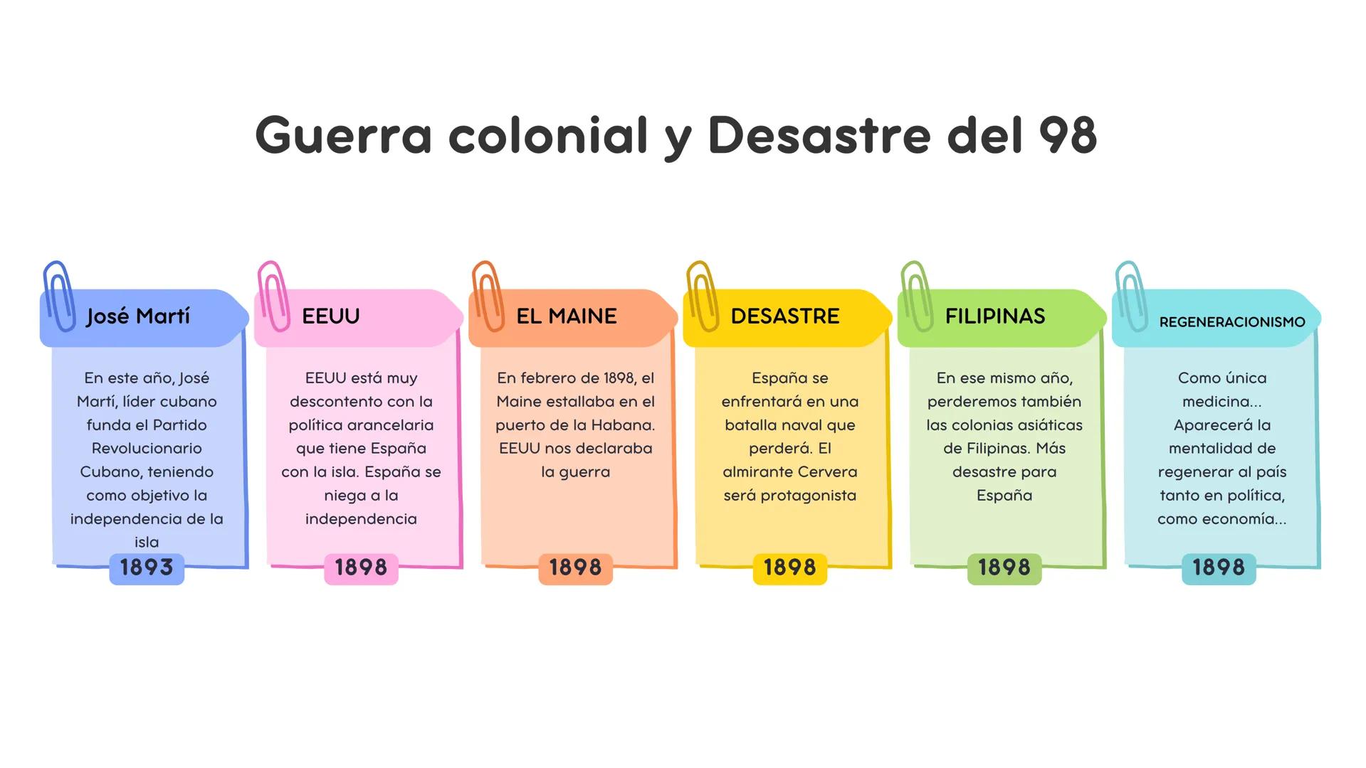 # ¡Sois unos campeones/as! SIGLO XVIII
1700
Muere Carlos II
Moría el último de los Austrias sin
descendencia, originando un
conflicto eur