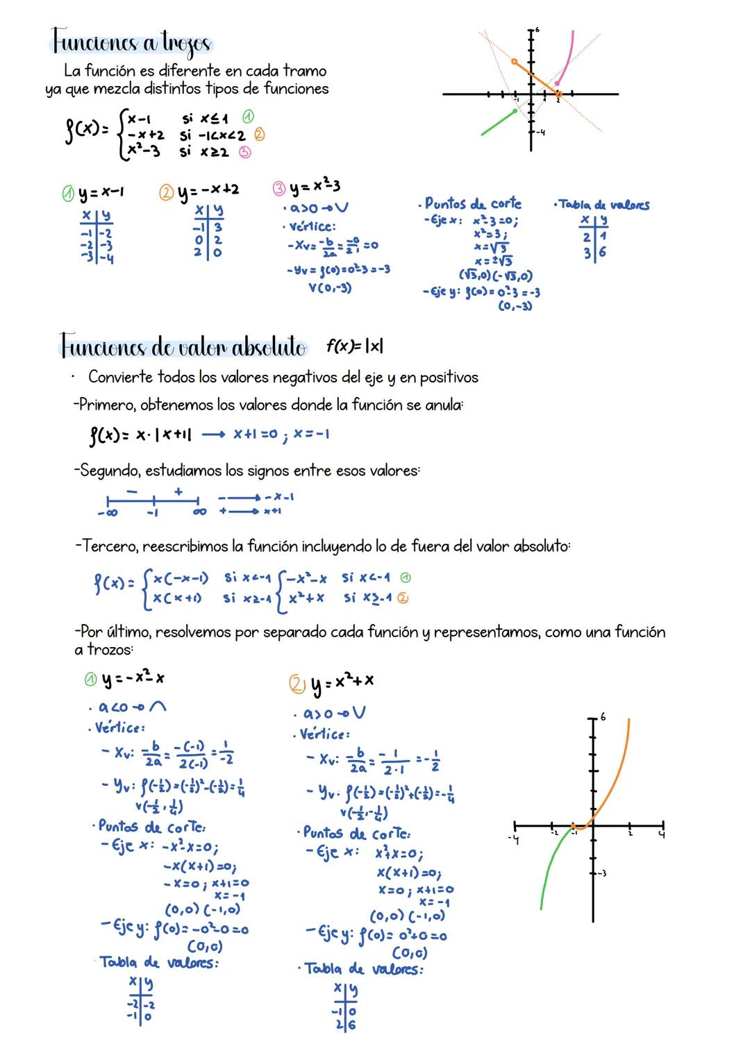 # Tema 1: funciones, limites y continuidad
## Funciones
Una función es una relación entre dos magnitudes x e y tales que a cada valor de x