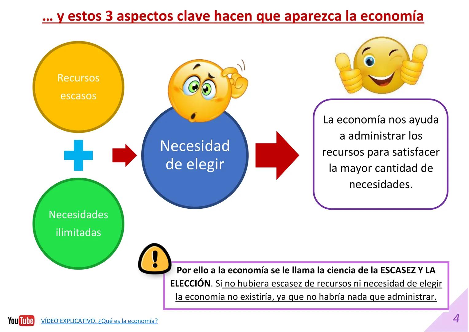 # DIAPOSITIVAS 1º BACHILLERATO
# UNIDAD 1. LA SUBLIMACIÓN DE LA
# ECONOMÍA.
Material elaborado por:
Material editado por:
Economarina.
