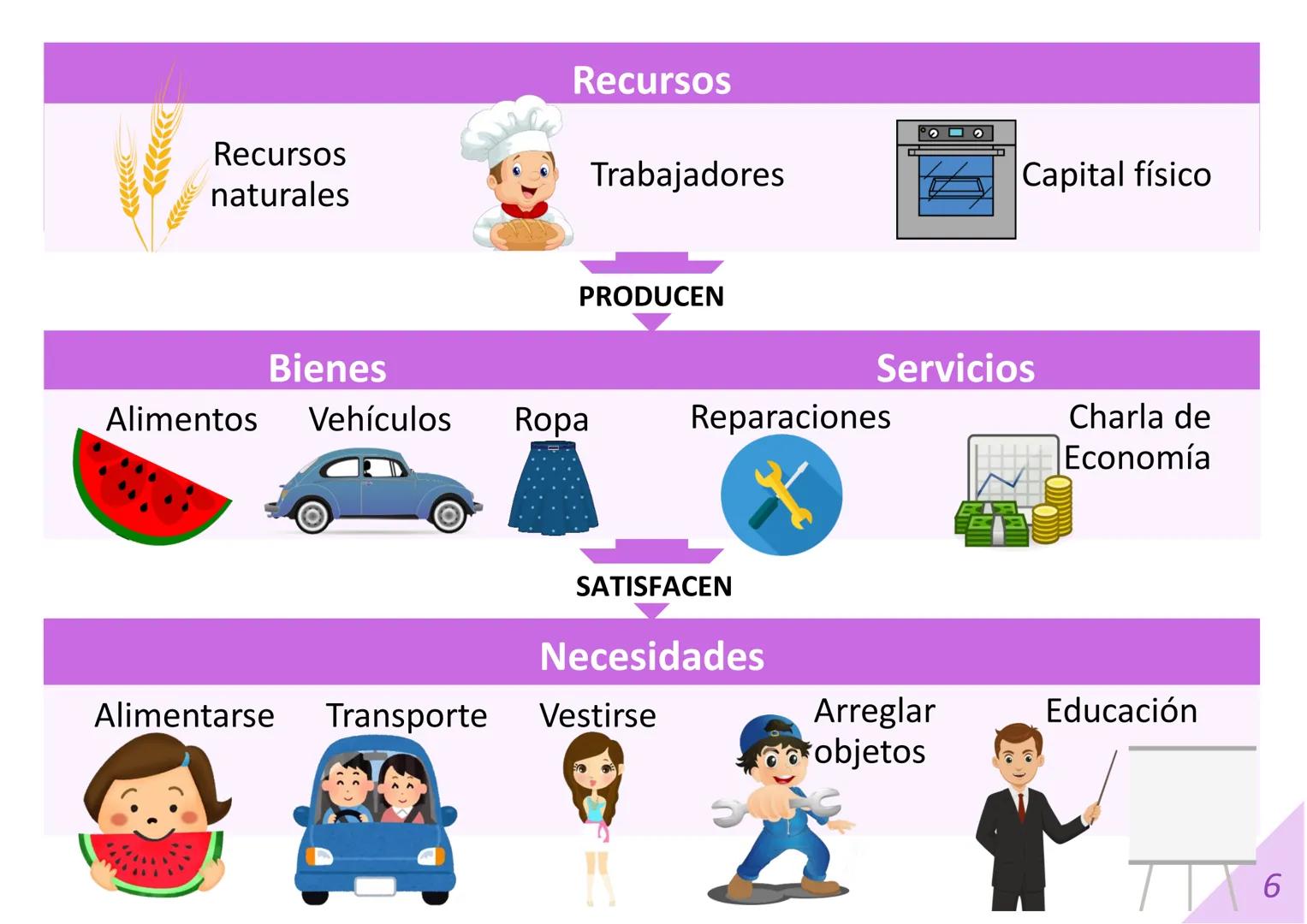 # DIAPOSITIVAS 1º BACHILLERATO
# UNIDAD 1. LA SUBLIMACIÓN DE LA
# ECONOMÍA.
Material elaborado por:
Material editado por:
Economarina.