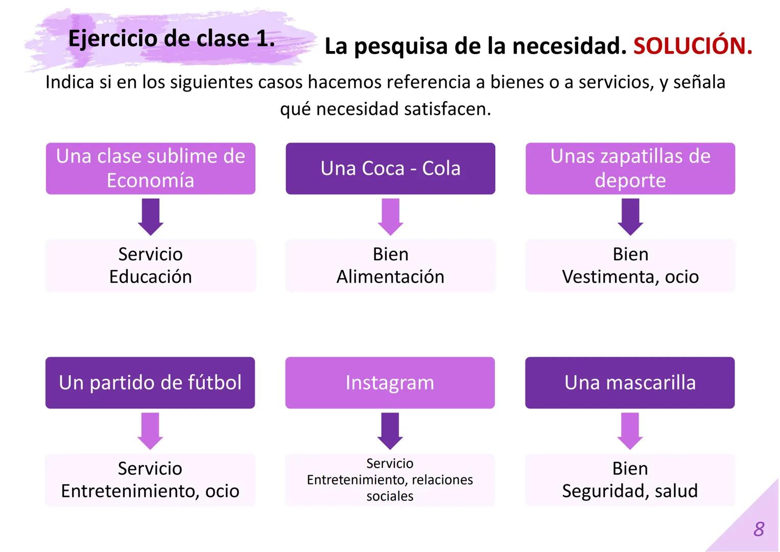# DIAPOSITIVAS 1º BACHILLERATO
# UNIDAD 1. LA SUBLIMACIÓN DE LA
# ECONOMÍA.
Material elaborado por:
Material editado por:
Economarina.