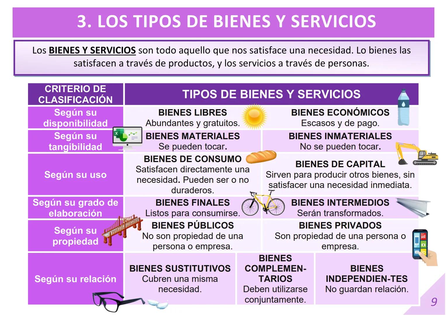 # DIAPOSITIVAS 1º BACHILLERATO
# UNIDAD 1. LA SUBLIMACIÓN DE LA
# ECONOMÍA.
Material elaborado por:
Material editado por:
Economarina.