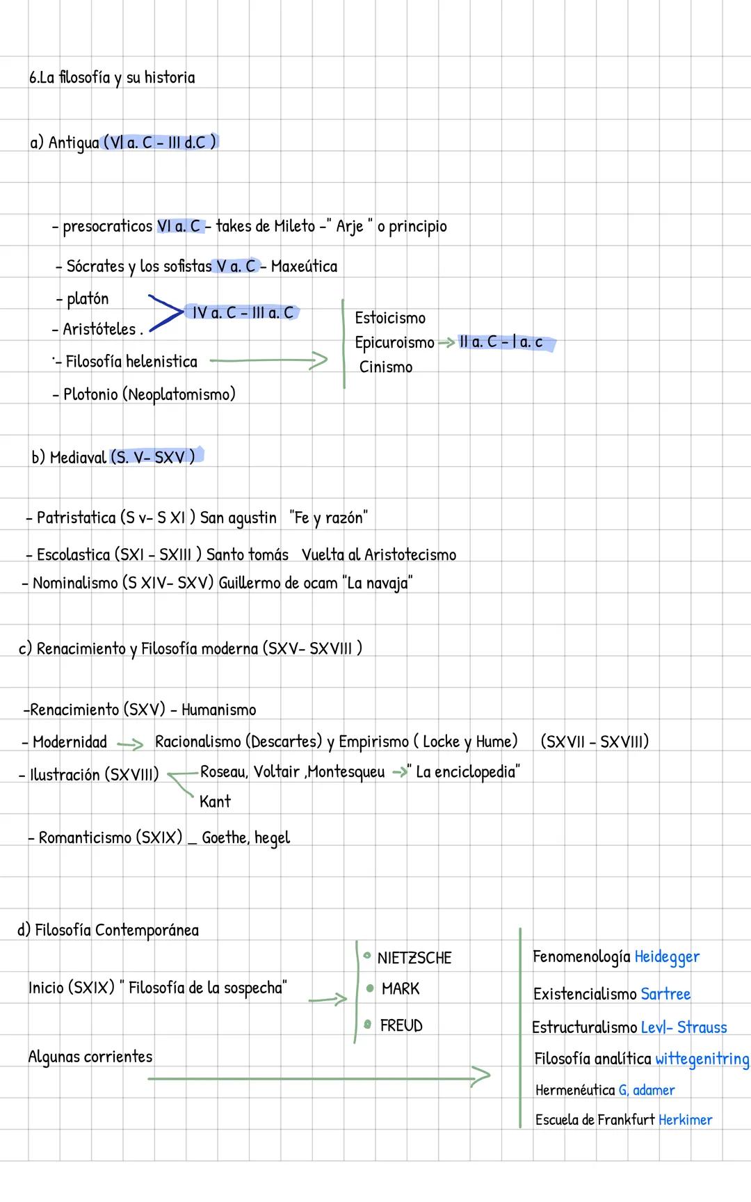 Filosofía
1. Aprox al concepto de filosofía
2. Origen del término
3. El pensamiento preracional
4. Del mito al logos
5. División de la