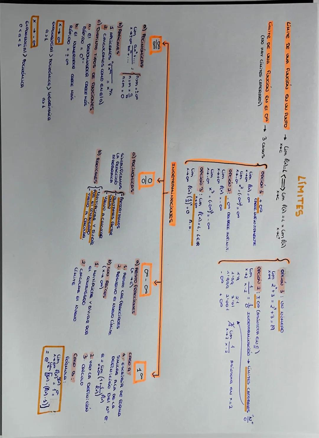 # LÍMITES
LIMITE DE QUA FUNCIÓN EN UN PUNTO Lim fax)=1<=> (im f(x) = L = (im fa)
XC
CiMiTE DE UNA FUNCIÓN EN EI 003 Casos
(NO HAY CILLITES