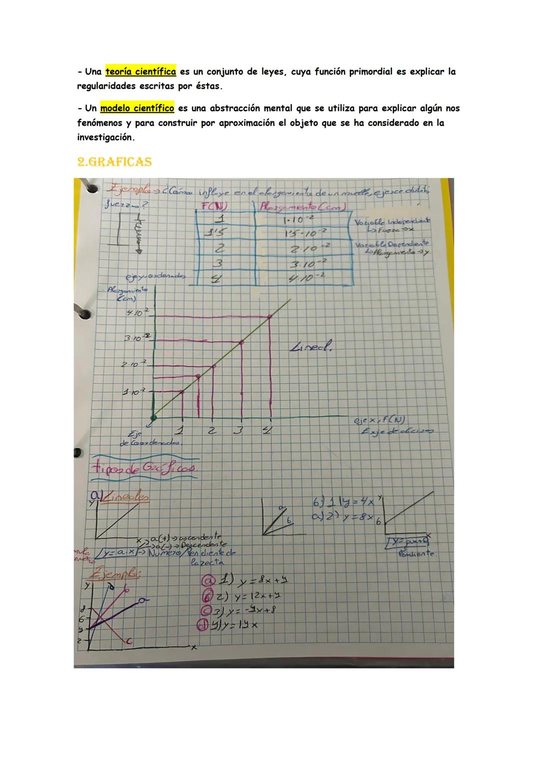 # TEMA 1 FISICA Y QUIMICA
1.¿DE QUE ETAPAS CONSTA EL METODO CIENTIFICO?
CIENCIA: La ciencia es la forma de conocer y explicar como funcion