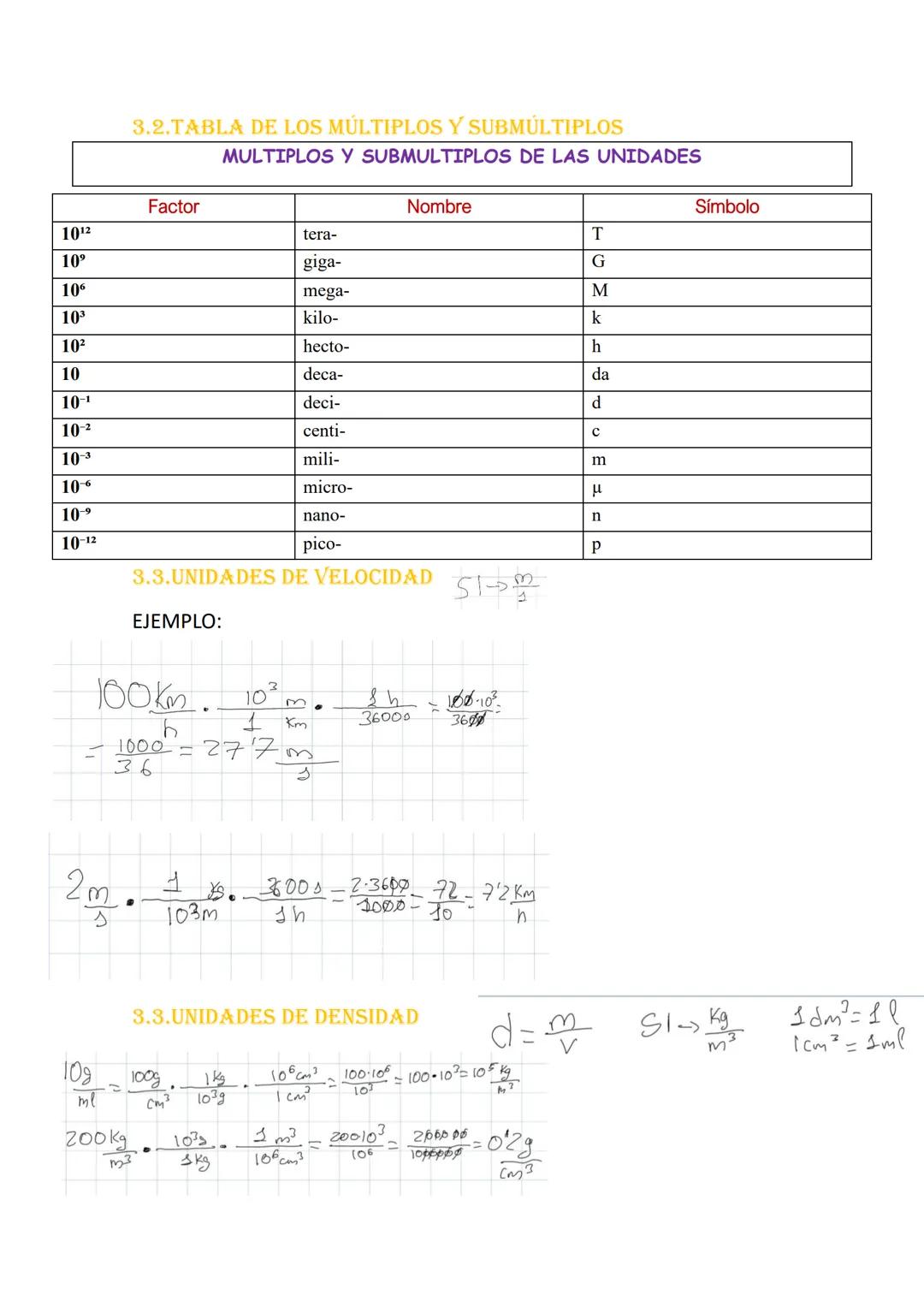 # TEMA 1 FISICA Y QUIMICA
1.¿DE QUE ETAPAS CONSTA EL METODO CIENTIFICO?
CIENCIA: La ciencia es la forma de conocer y explicar como funcion