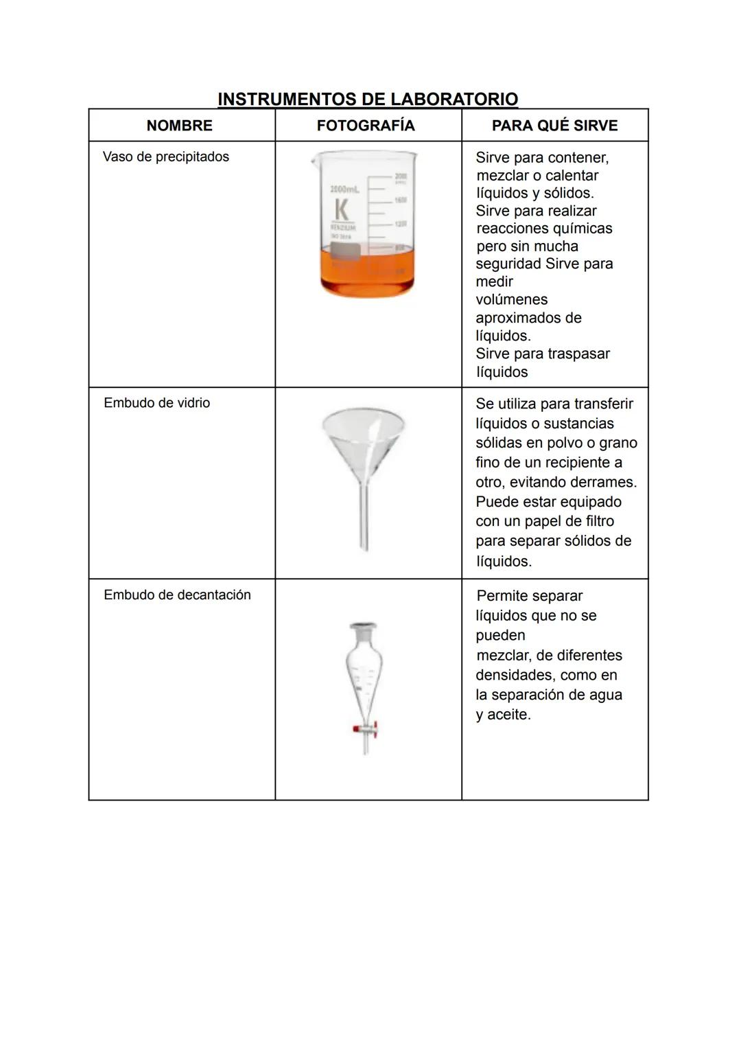 # INSTRUMENTOS DE LABORATORIO
| NOMBRE | FOTOGRAFÍA | PARA QUÉ SIRVE |
|---|---|---|
| Vaso de precipitados | | Sirve para contener, mezcla