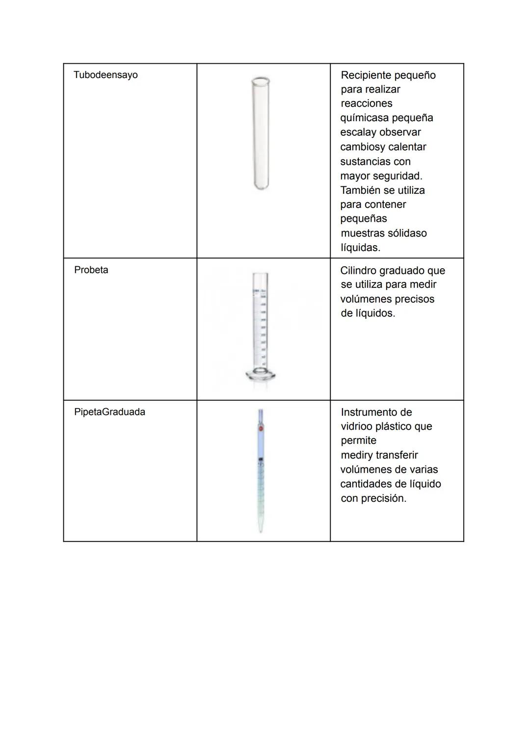# INSTRUMENTOS DE LABORATORIO
| NOMBRE | FOTOGRAFÍA | PARA QUÉ SIRVE |
|---|---|---|
| Vaso de precipitados | | Sirve para contener, mezcla