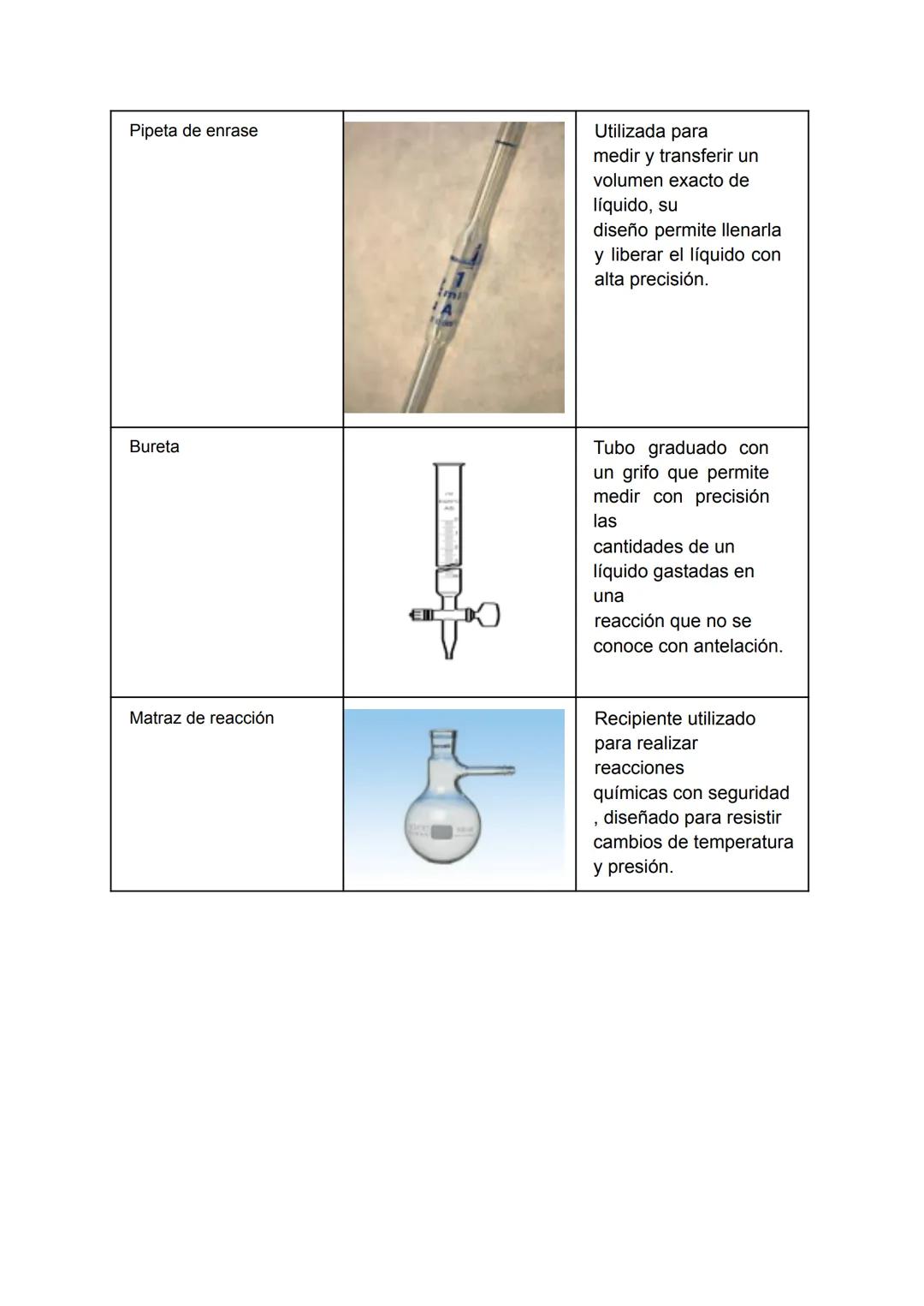 # INSTRUMENTOS DE LABORATORIO
| NOMBRE | FOTOGRAFÍA | PARA QUÉ SIRVE |
|---|---|---|
| Vaso de precipitados | | Sirve para contener, mezcla