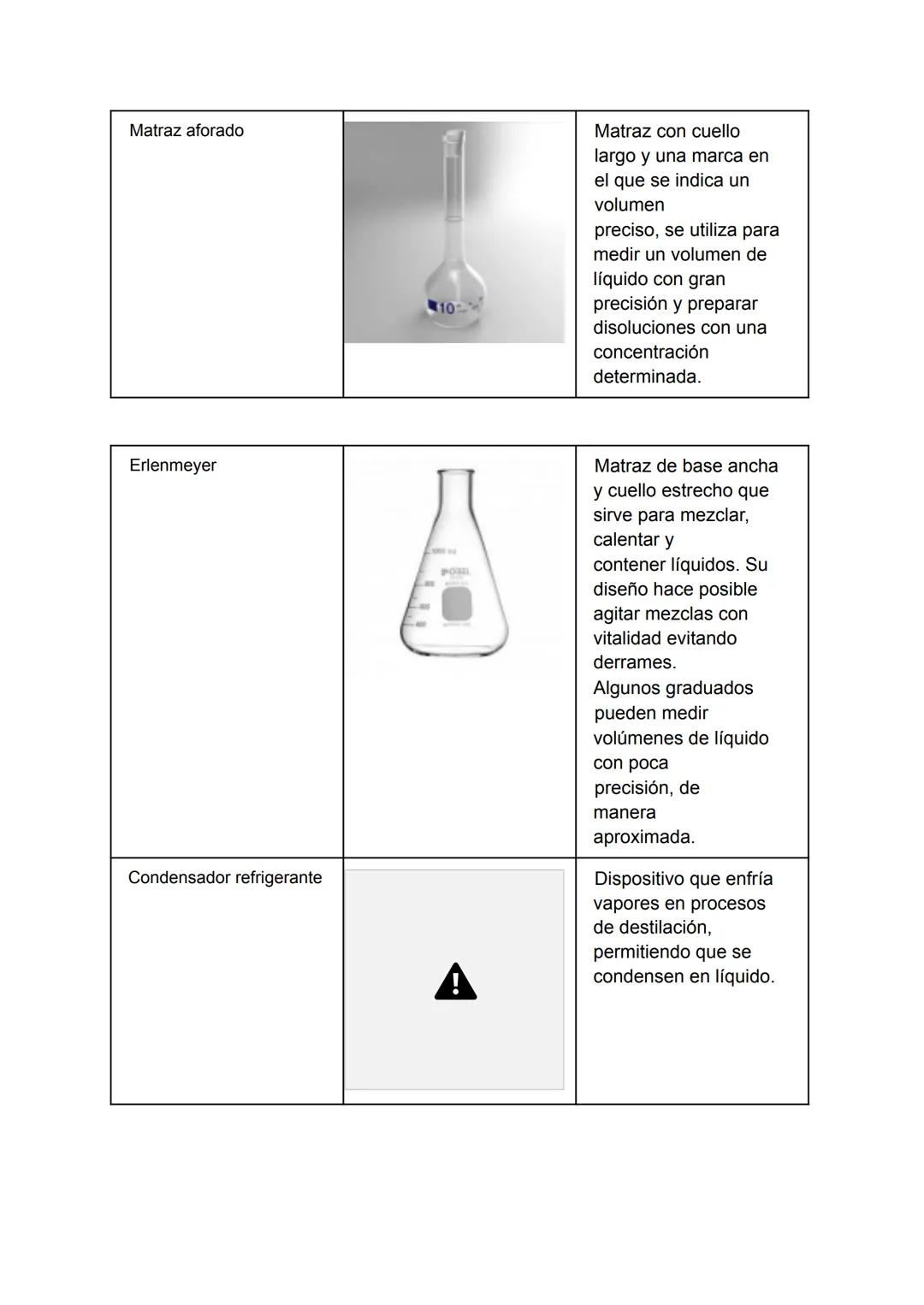 # INSTRUMENTOS DE LABORATORIO
| NOMBRE | FOTOGRAFÍA | PARA QUÉ SIRVE |
|---|---|---|
| Vaso de precipitados | | Sirve para contener, mezcla