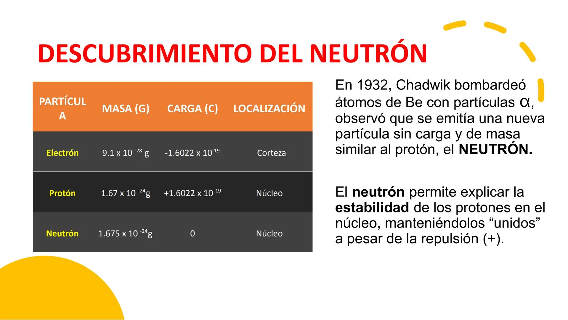 TEMA 1: ESTRUCTURA
ATÓMICA, SISTEMA
PERIÓDICO Y ENLACE
QUÍMICO
1º BACHILLERATO FÍSICA Y QUÍMICA # ESTRUCTURA ATÓMICA
* Demócrito (S. V a