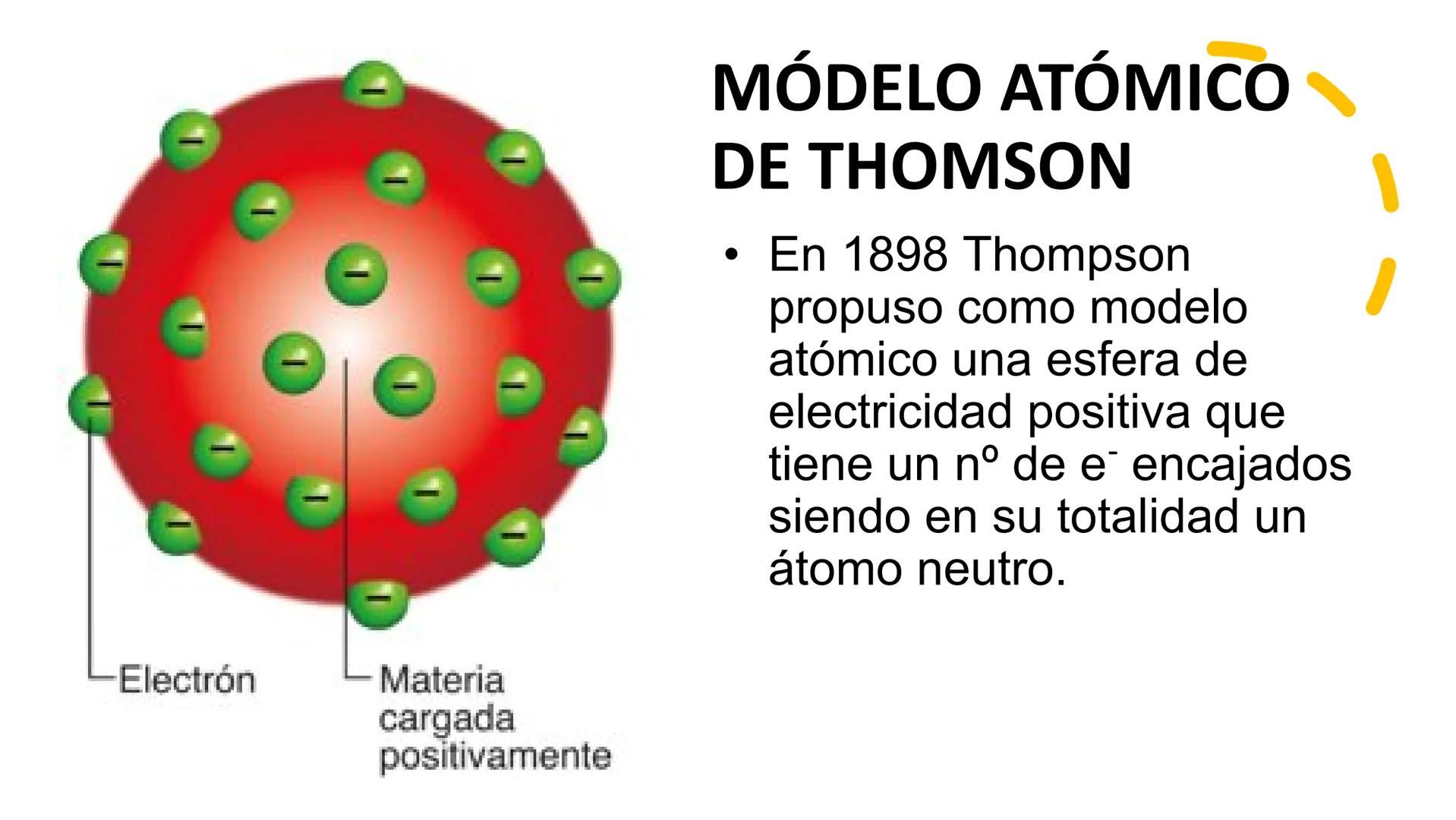 TEMA 1: ESTRUCTURA
ATÓMICA, SISTEMA
PERIÓDICO Y ENLACE
QUÍMICO
1º BACHILLERATO FÍSICA Y QUÍMICA # ESTRUCTURA ATÓMICA
* Demócrito (S. V a