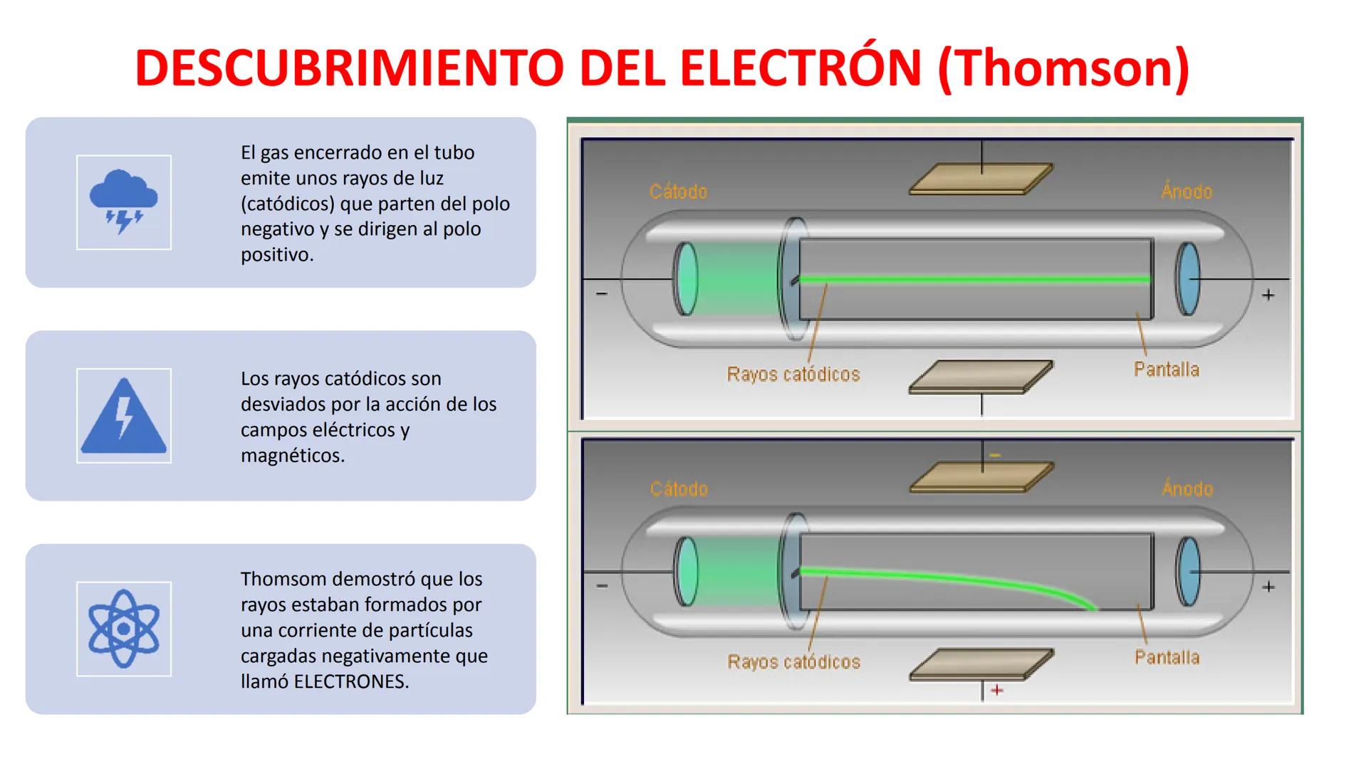 TEMA 1: ESTRUCTURA
ATÓMICA, SISTEMA
PERIÓDICO Y ENLACE
QUÍMICO
1º BACHILLERATO FÍSICA Y QUÍMICA # ESTRUCTURA ATÓMICA
* Demócrito (S. V a