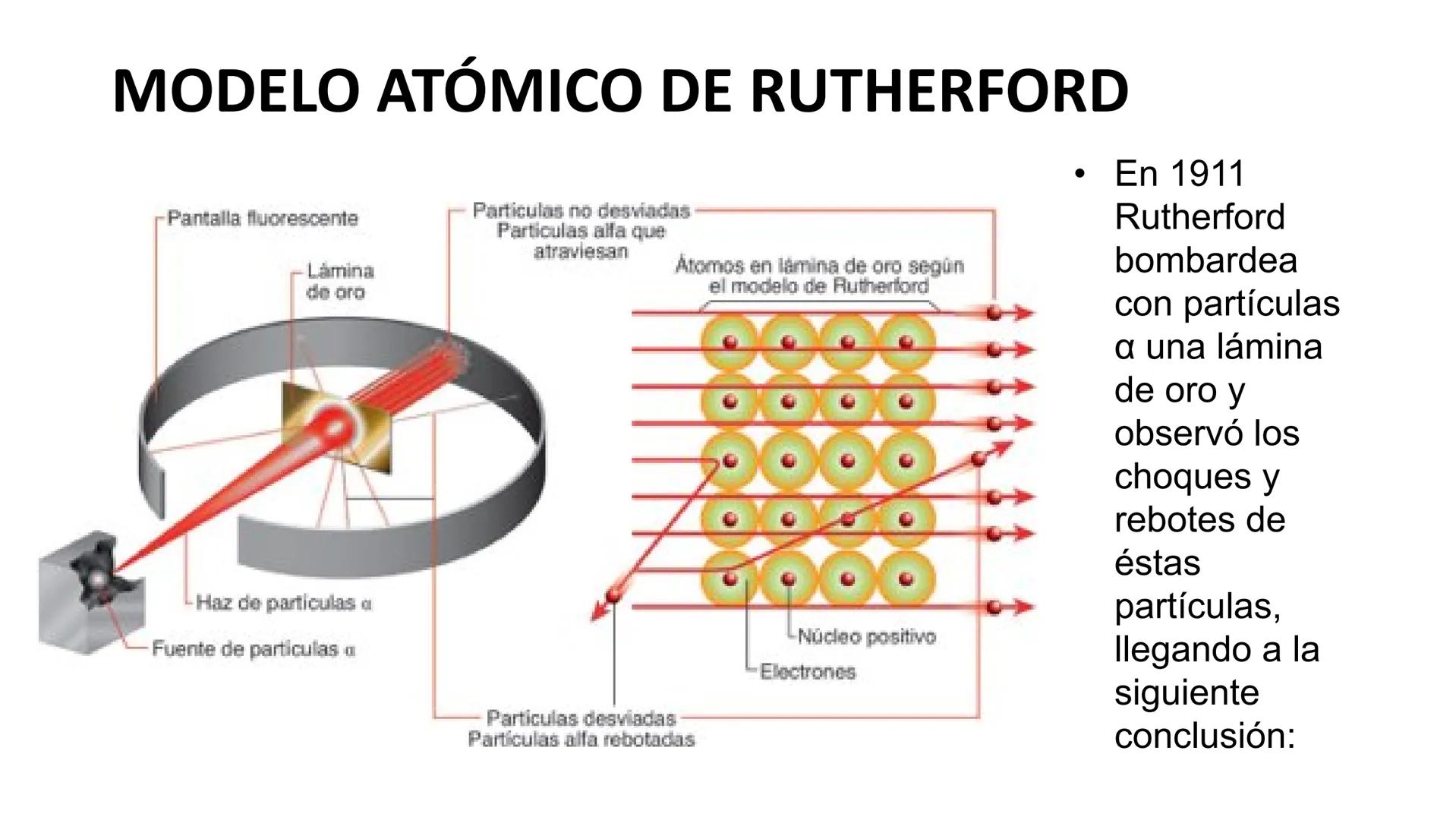 TEMA 1: ESTRUCTURA
ATÓMICA, SISTEMA
PERIÓDICO Y ENLACE
QUÍMICO
1º BACHILLERATO FÍSICA Y QUÍMICA # ESTRUCTURA ATÓMICA
* Demócrito (S. V a
