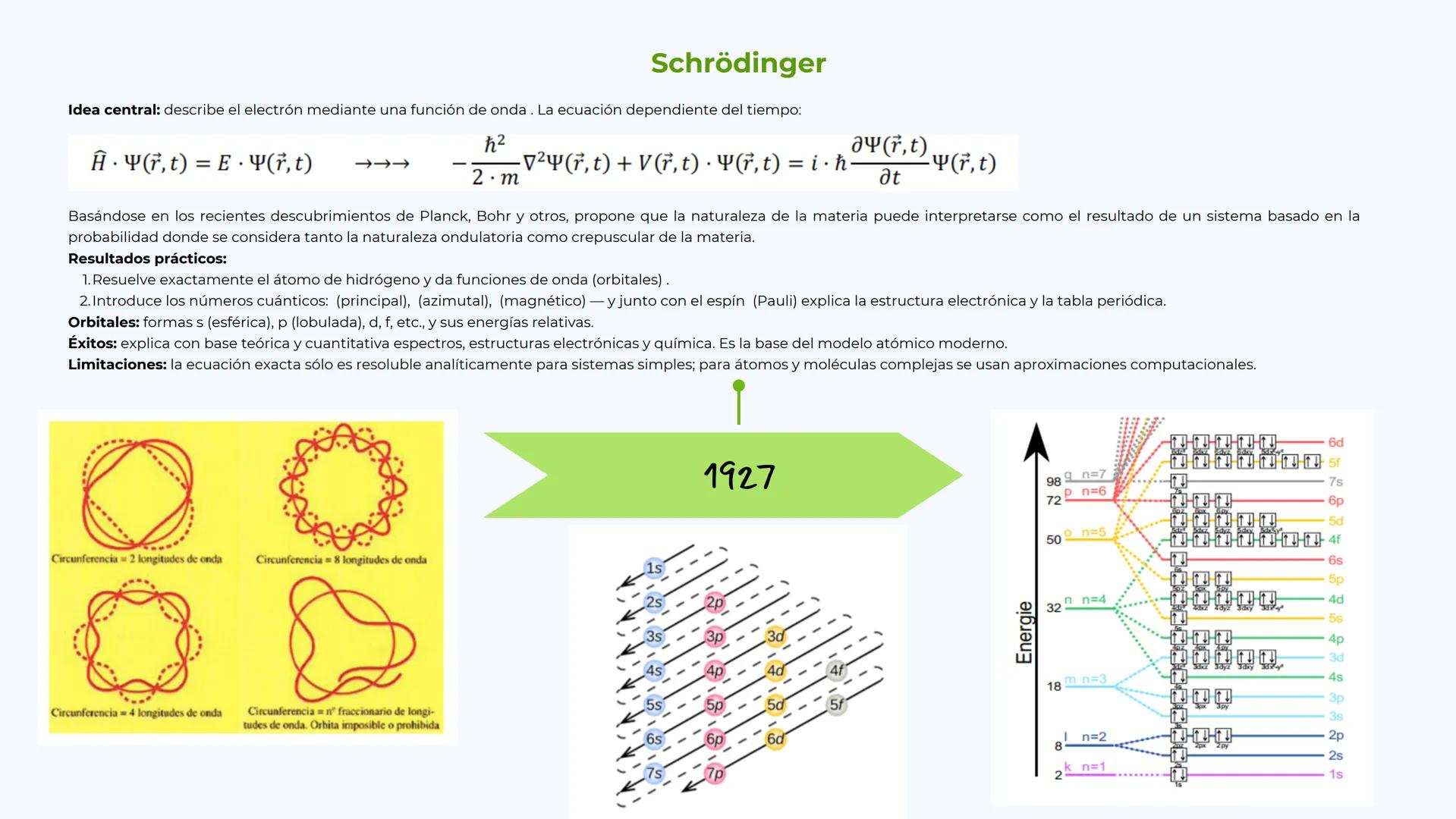 # Linea de tiemposs
John Dalton
E. Rutherford
Arnold Sommerfeld
1808
1904
1911
1913
1916
1927
Electrón
J.J Thomson
Protón
Neutr