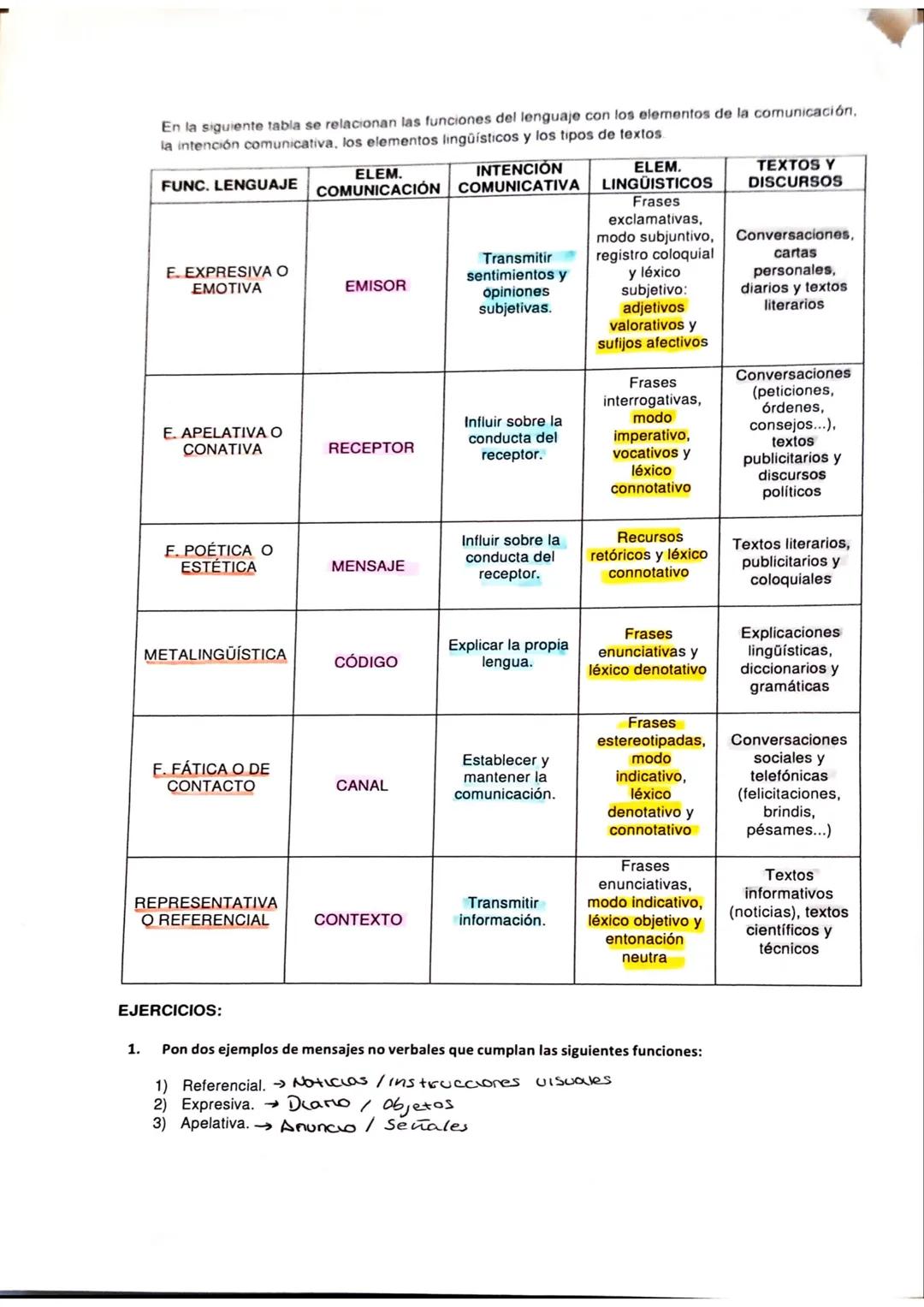 # EL RESUMEN
No es posible hacer un buen resumen (ni el resto del comentario) sin haberse asegurado de haber
comprendido bien el texto. Ell