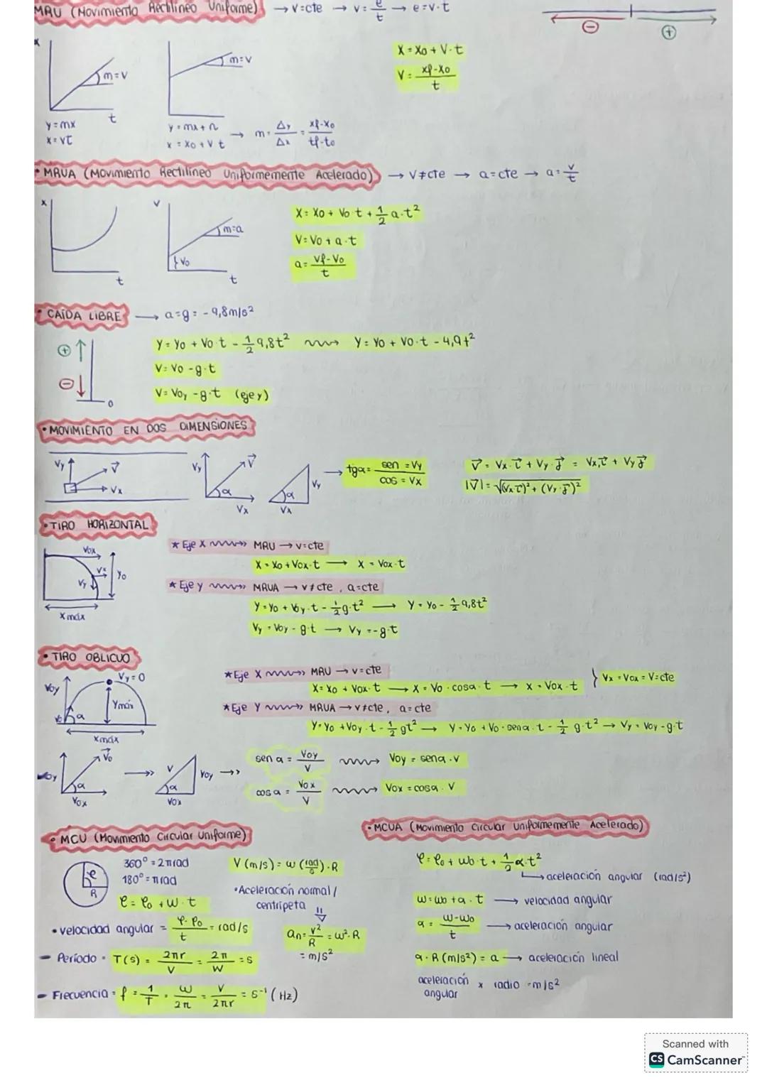 # Primer PARCIAL
Vectores de movimiento, velocidad, aceleración, MRU,
MRUA, Caida libre, Movimiento en dos dimensiones,
two horizontal, two