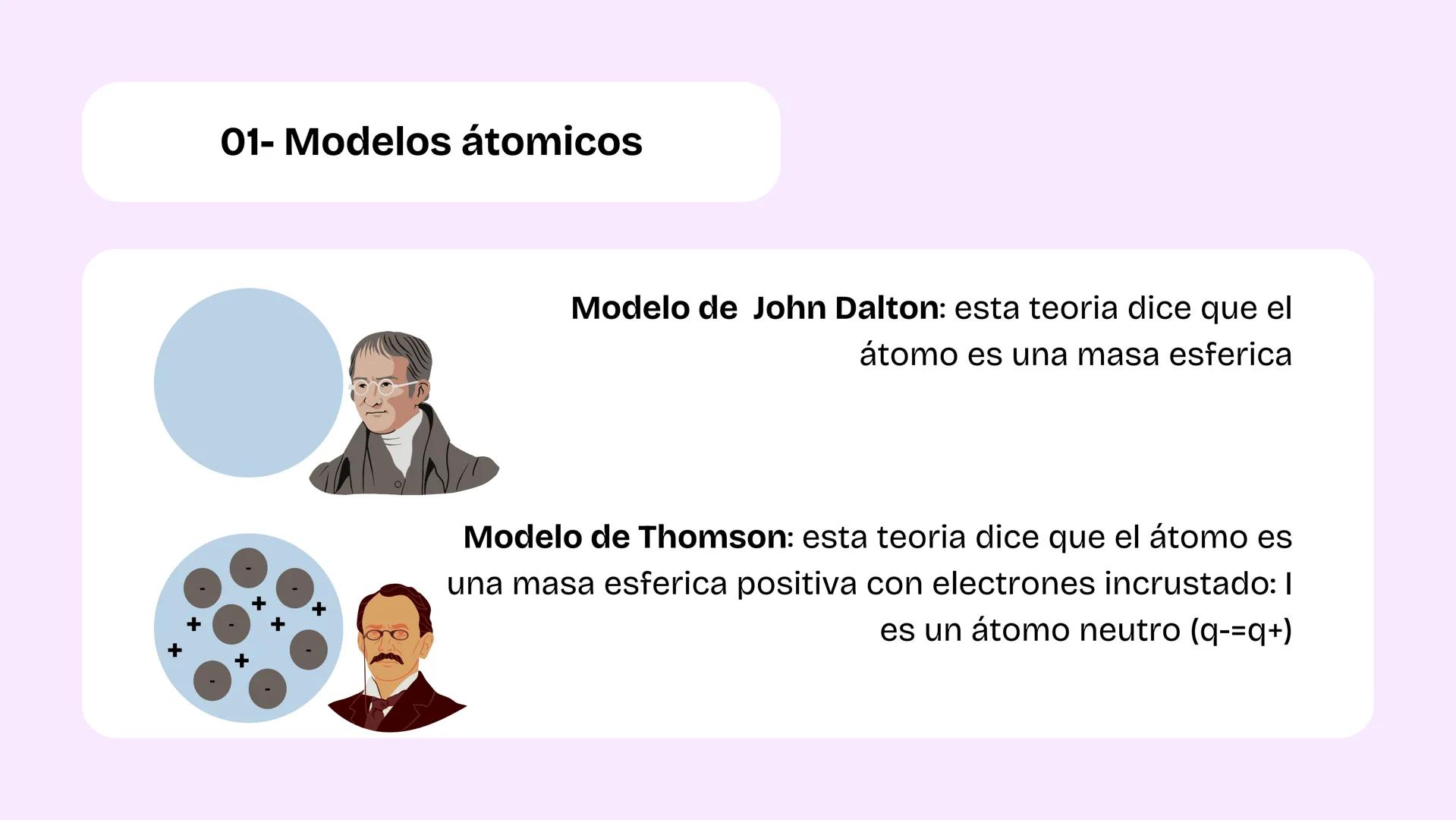 $E_k = \frac{1}{2}mv^2$
Estructura
atómica
$m.c^2$
SCIENCE +
+
+
+
# 01- Modelos átomicos
Modelo de John Dalton: esta teoria dice que e