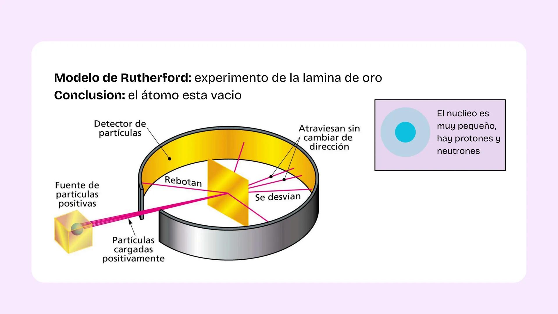 $E_k = \frac{1}{2}mv^2$
Estructura
atómica
$m.c^2$
SCIENCE +
+
+
+
# 01- Modelos átomicos
Modelo de John Dalton: esta teoria dice que e