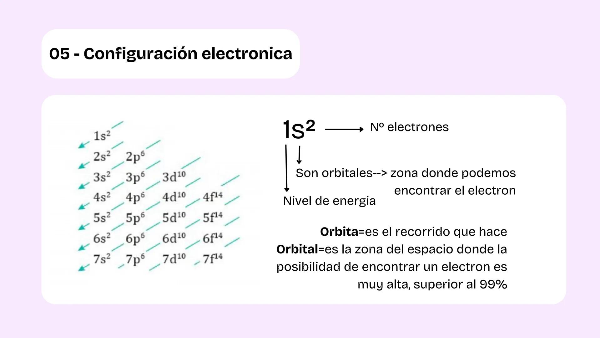 $E_k = \frac{1}{2}mv^2$
Estructura
atómica
$m.c^2$
SCIENCE +
+
+
+
# 01- Modelos átomicos
Modelo de John Dalton: esta teoria dice que e