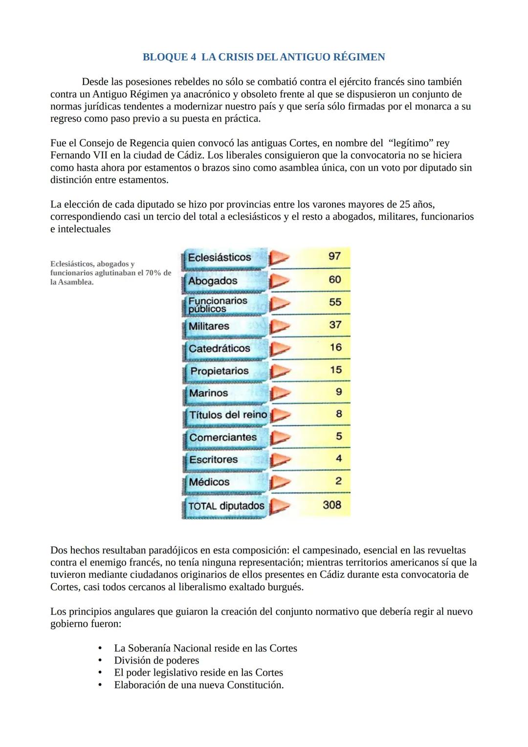 # BLOQUE 4 LA CRISIS DEL ANTIGUO RÉGIMEN
LA CRISIS DEL ANTIGUO RÉGIMEN (1788-1833): LIBERALISMO FRENTE A
ABSOLUTISMO.
TEMARIO QUE INCLUYE