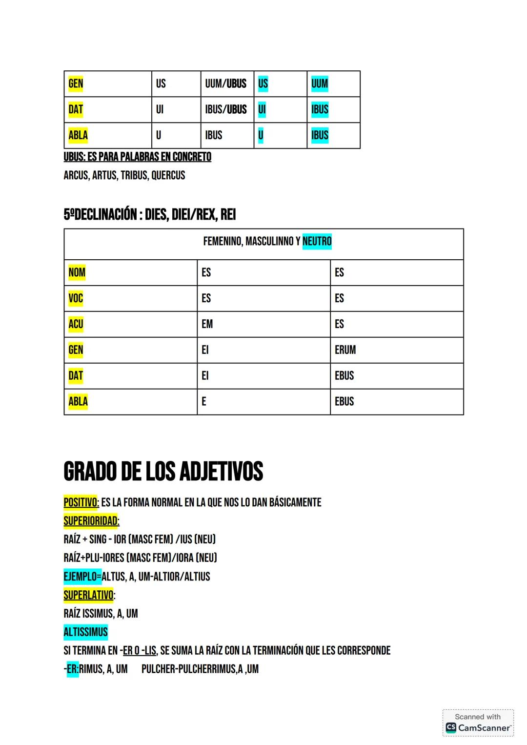 # LATÍN
LOS CASOS Y SUS FUNCIONES
| | FUNCIÓN | TRADUCCIÓN |
| :---------- | :----------------------- |