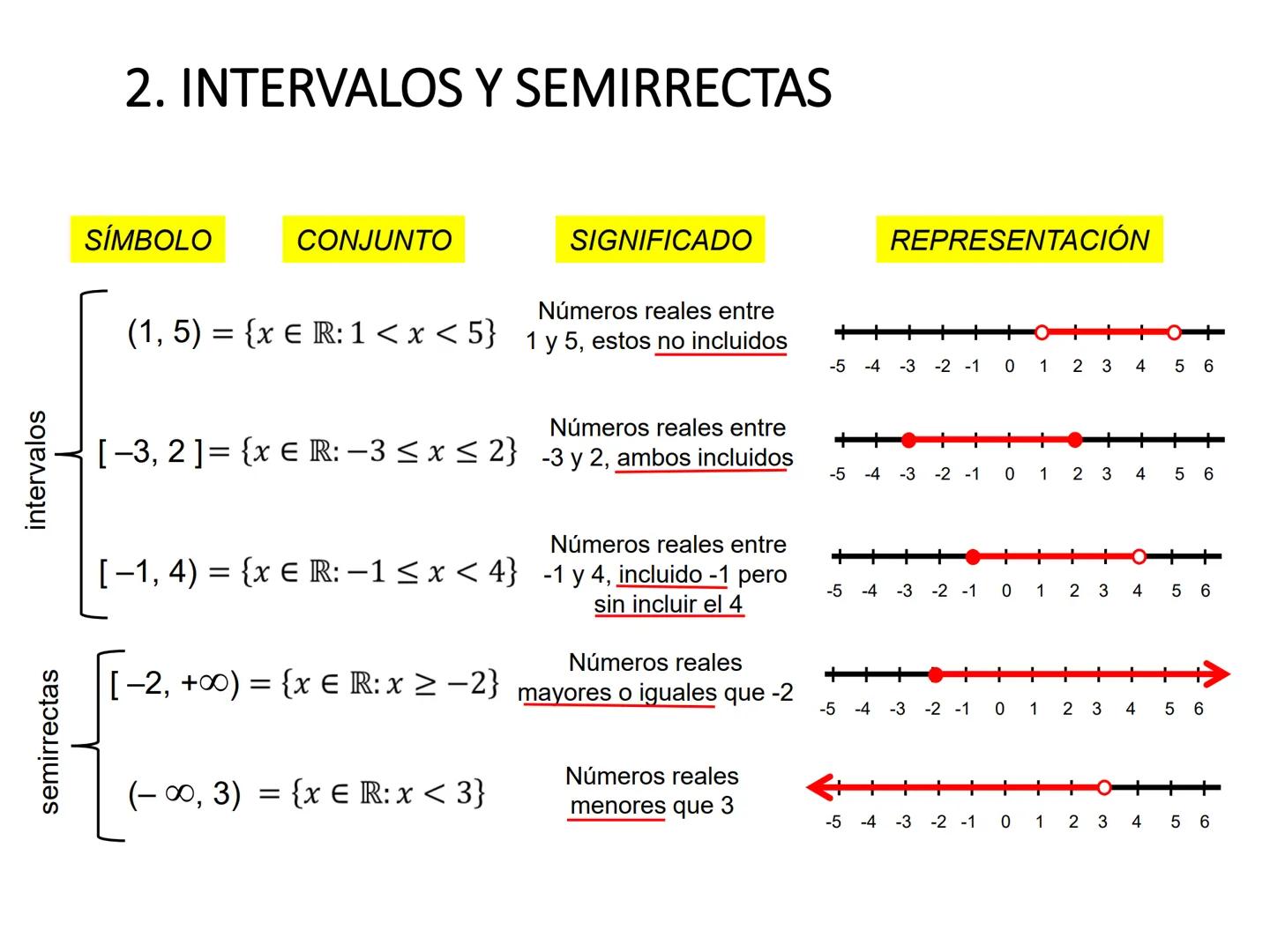 # Unidad 1
# NÚMEROS REALES.
# SUCESIONES
1º Bachillerato Ciencias y Tecnología
Matemáticas I # Contenidos
1. Números reales. Recta real