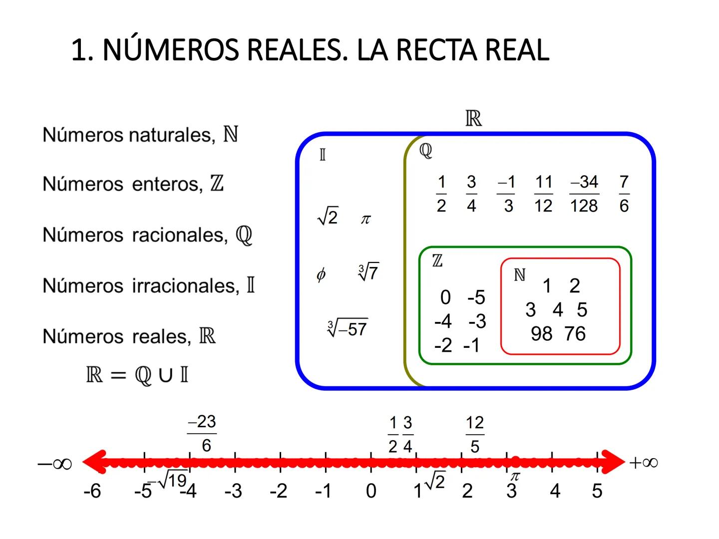 # Unidad 1
# NÚMEROS REALES.
# SUCESIONES
1º Bachillerato Ciencias y Tecnología
Matemáticas I # Contenidos
1. Números reales. Recta real