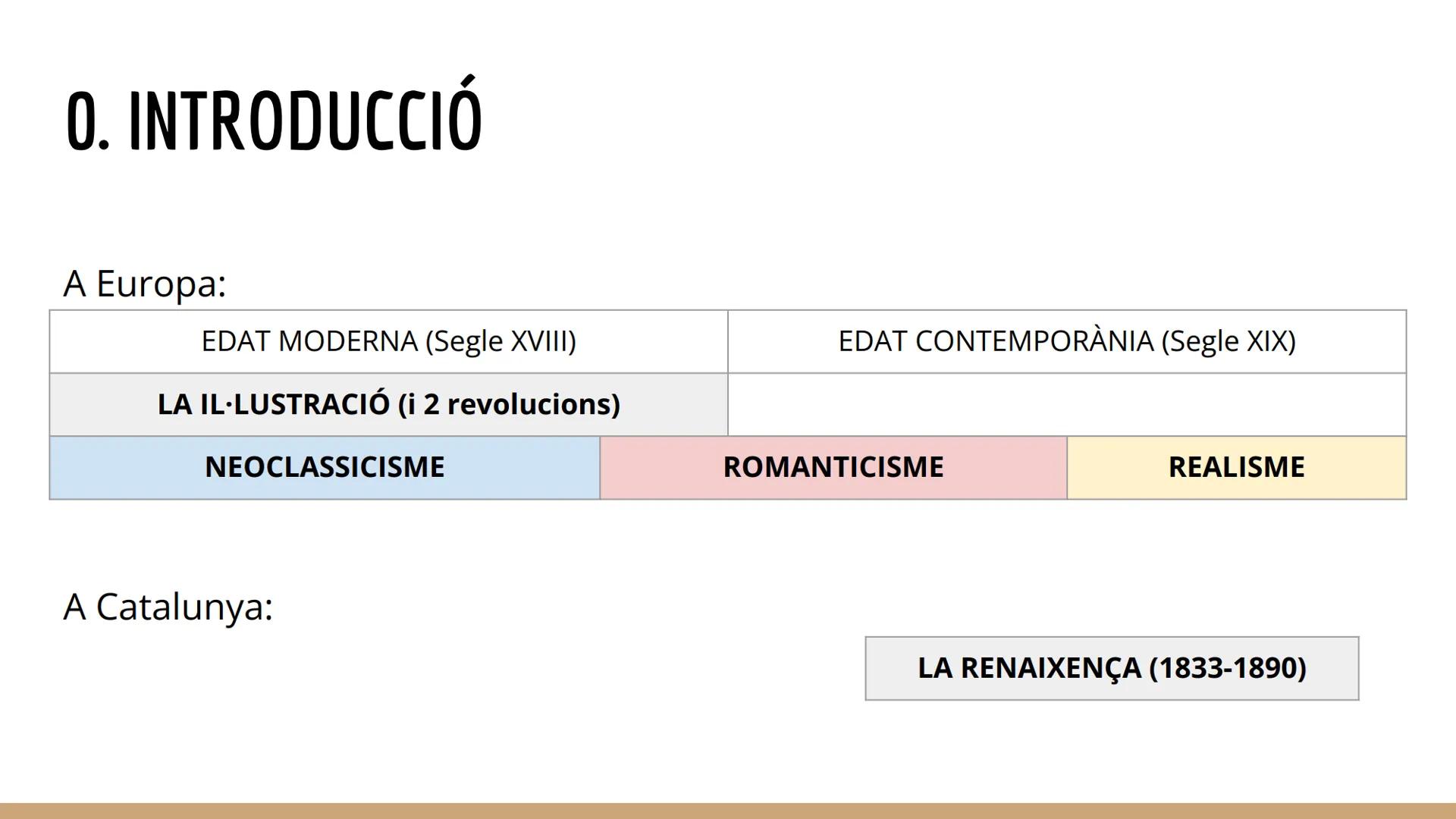 Unitat 1:
LA RENAIXENÇA
(1833-1890) # O. INTRODUCCIÓ
La literatura és l'art d'expressar idees, sentiments o històries a través de les
parau
