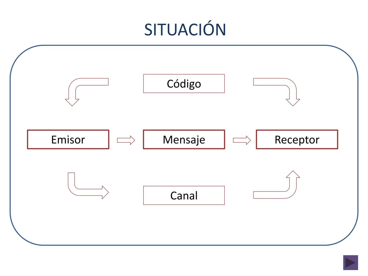 Lengua castellana
y Literatura
Las redes...
¿perjudican o benefician
el desarrollo
3
de la lengua
castellana?
ESO
Casals
CÓDIGO
y el buen us