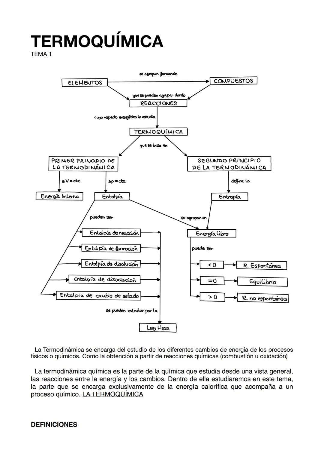 # TERMOQUÍMICA
TEMA 1
se agrupan forvando
ELEMENTOS
COMPUESTOS
que se pueden agrupar dando
REACCIONES
cuyo aspecto energético lo estu