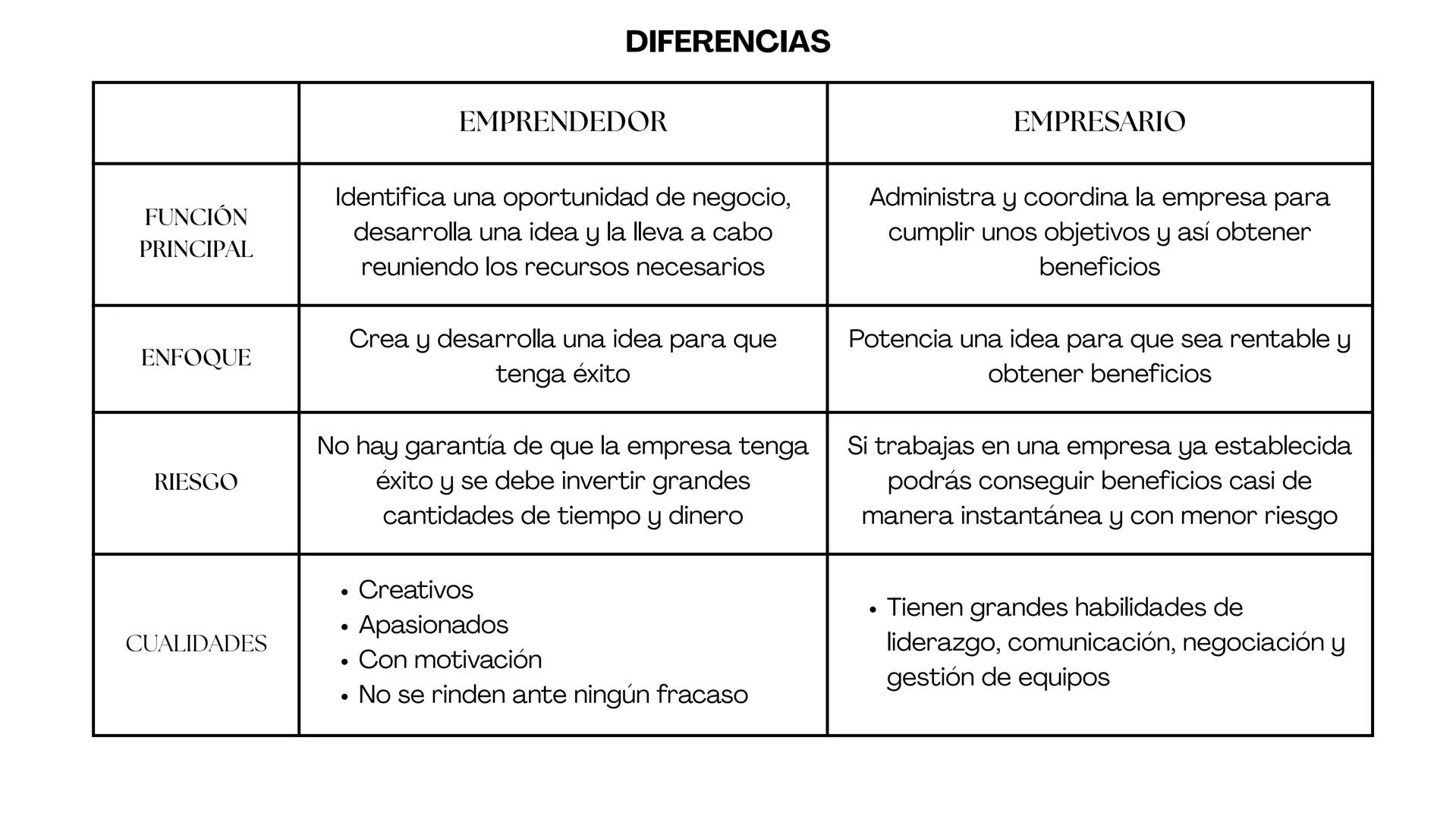 # Introducción al
emprendimiento # Índice
1.El emprendedor y el empresario
2.La innovación de la empresa # El emprendedor y empresario
EM