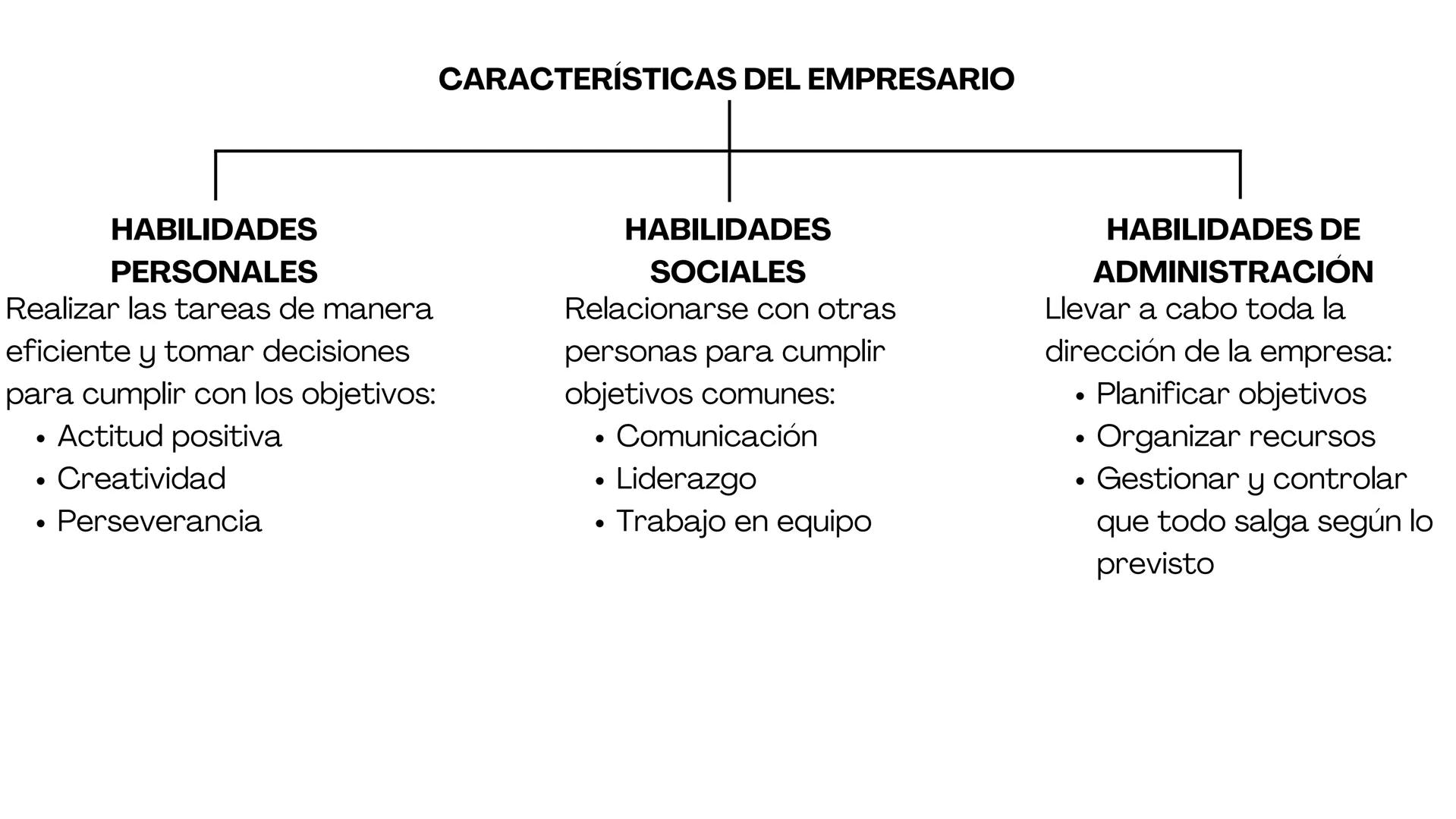 # Introducción al
emprendimiento # Índice
1.El emprendedor y el empresario
2.La innovación de la empresa # El emprendedor y empresario
EM