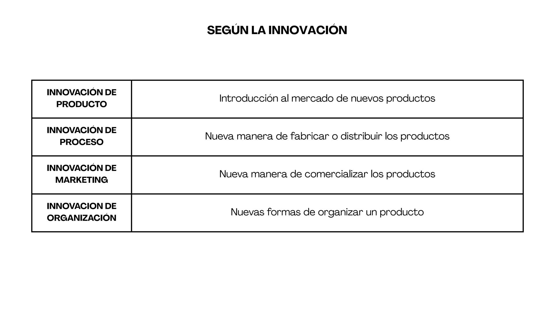 # Introducción al
emprendimiento # Índice
1.El emprendedor y el empresario
2.La innovación de la empresa # El emprendedor y empresario
EM