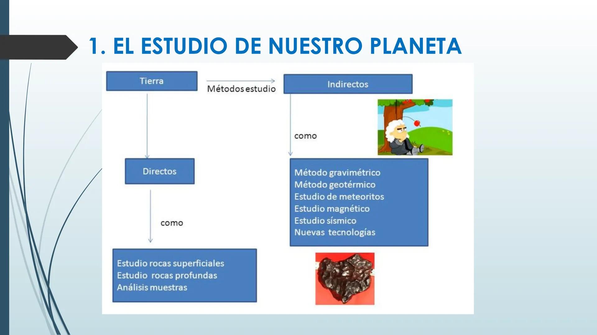 # GEOLOGÍA I: ESTRUCTURA Y DINÁMICA DE LA TIERRA GEOLOGÍA I: ESTRUCTURA Y DINÁMICA DE LA TIERRA
ÍNDICE
EL ESTUDIO DE NUESTRO PLANEΤΑ
ESTRUC