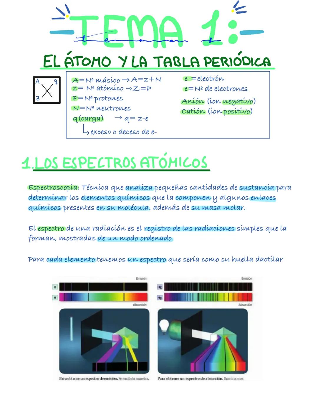 TEMA 1:-
EL ÁTOMO Y LA TABLA PERIÓDICA
A
Z
A=Nº másico → A=z+N
z= Nº atómico →Z=P
P=Nº protones
N=Nº neutrones
q (carga) →q=z-e
L'exceso