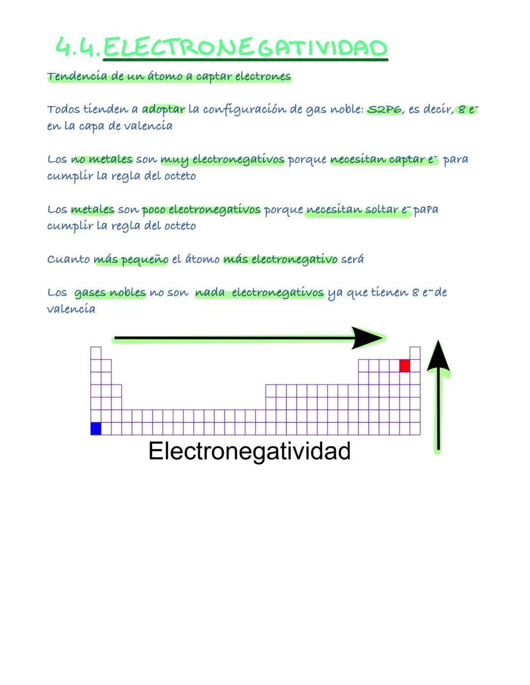 TEMA 1:-
EL ÁTOMO Y LA TABLA PERIÓDICA
A
Z
A=Nº másico → A=z+N
z= Nº atómico →Z=P
P=Nº protones
N=Nº neutrones
q (carga) →q=z-e
L'exceso