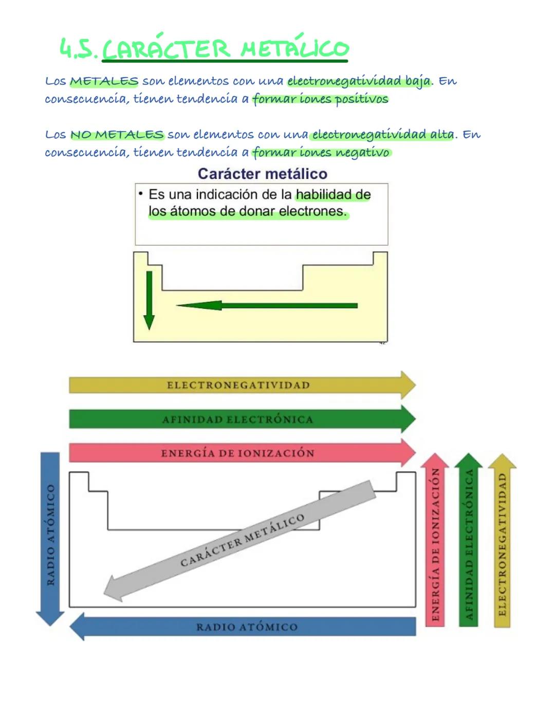 TEMA 1:-
EL ÁTOMO Y LA TABLA PERIÓDICA
A
Z
A=Nº másico → A=z+N
z= Nº atómico →Z=P
P=Nº protones
N=Nº neutrones
q (carga) →q=z-e
L'exceso