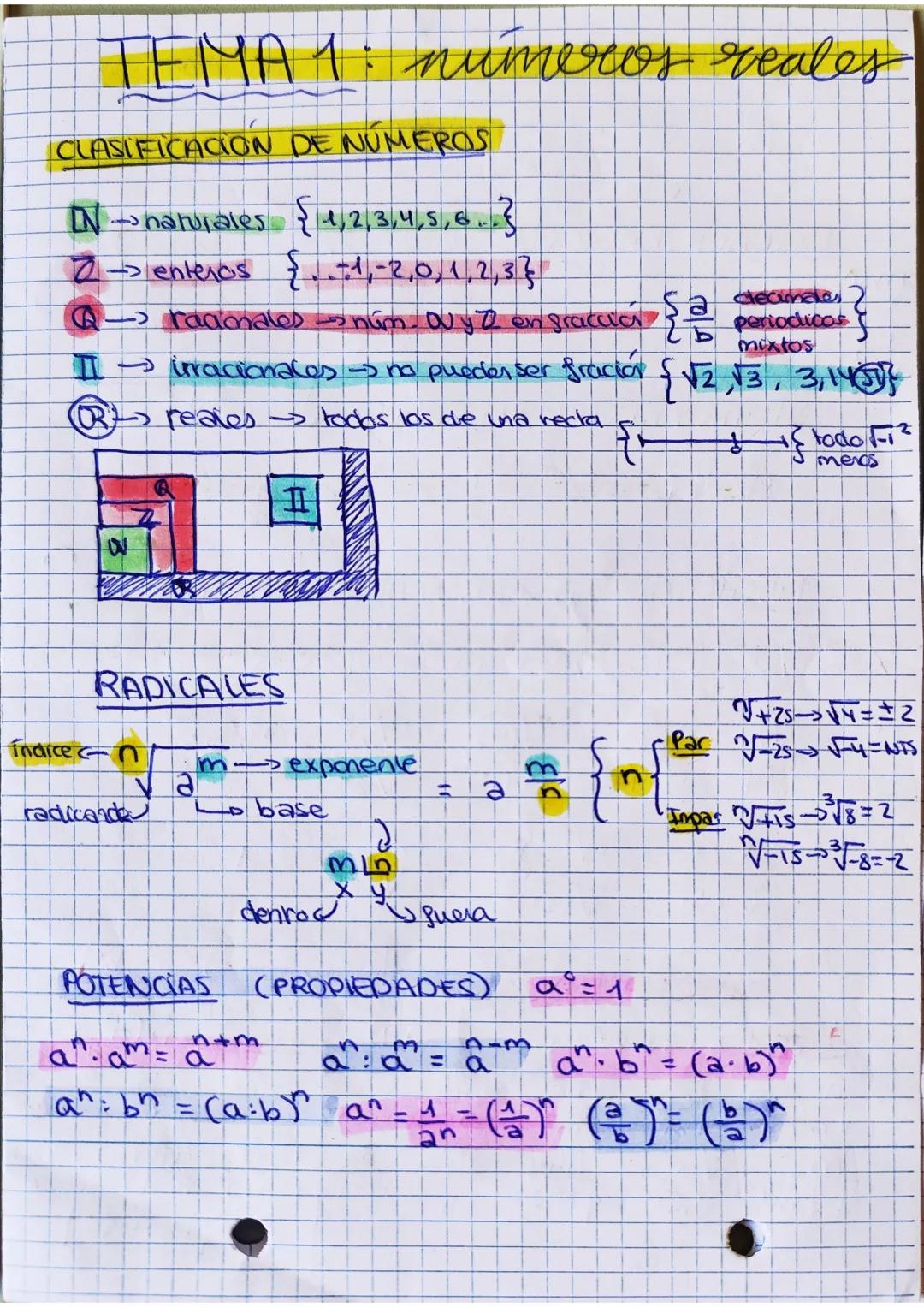 # TEMA 1: numeros reales
CLASIFICACIÓN DE NÚMEROS
IN-naturales {1,2,3,4,5,6}
enteros {1,-2,0,1,2,3}
Q-raamales núm. Quy 2 en graccici sa