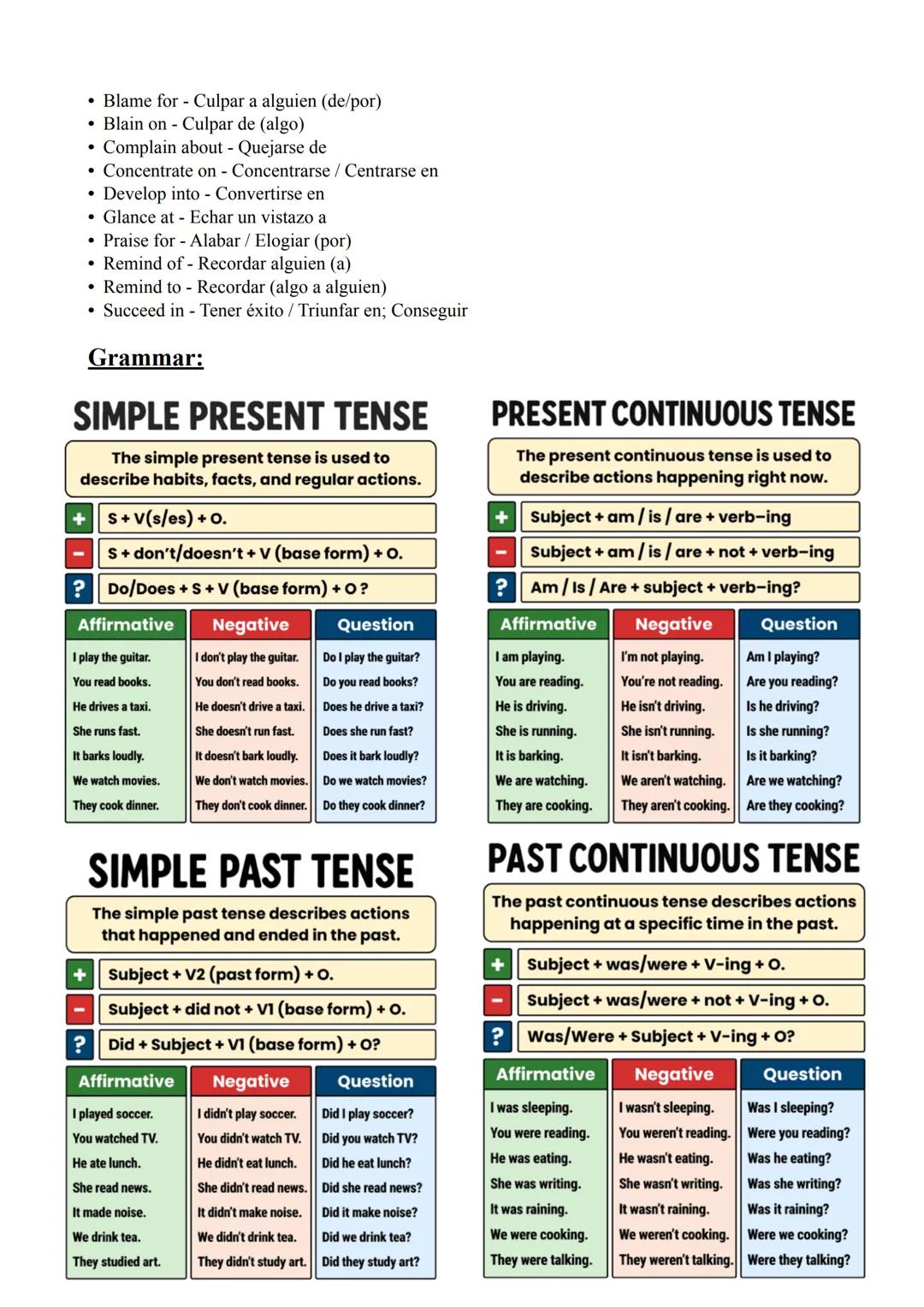 # UNIT 1: EXAM
Vocabulary: GAME ON
- Award - Premio / Galardón
- Awesome - Increíble / Asombroso-a
- Break a record - Batir un récord
- Ch