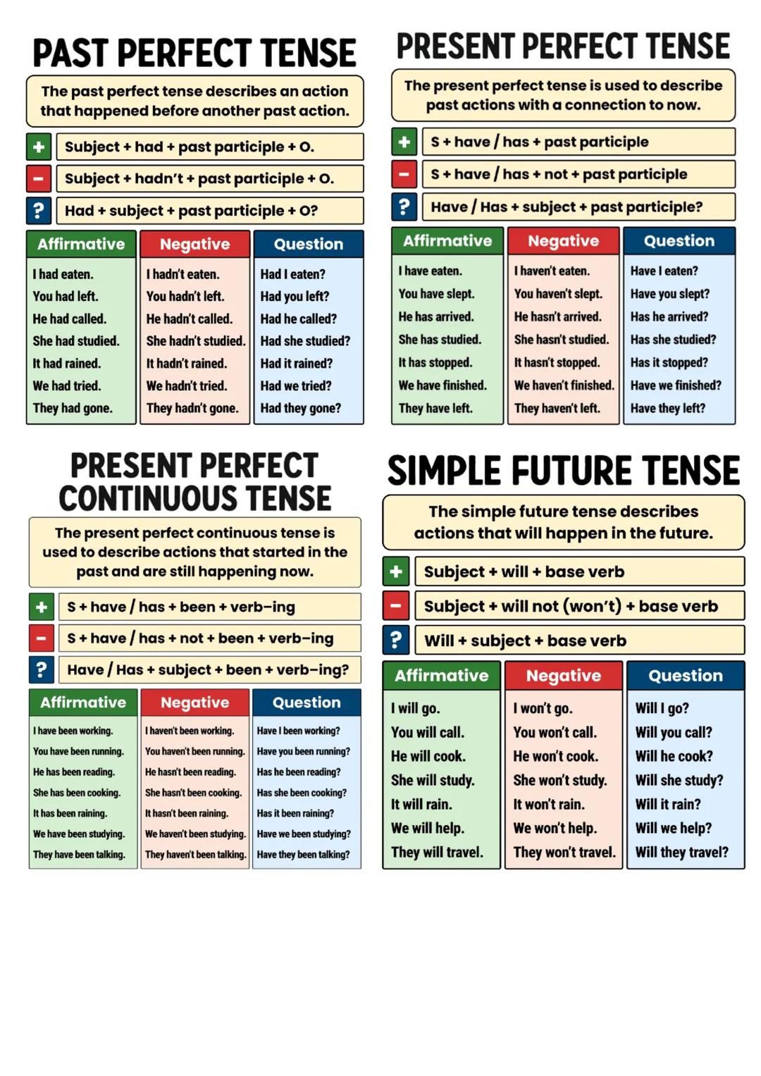 # UNIT 1: EXAM
Vocabulary: GAME ON
- Award - Premio / Galardón
- Awesome - Increíble / Asombroso-a
- Break a record - Batir un récord
- Ch