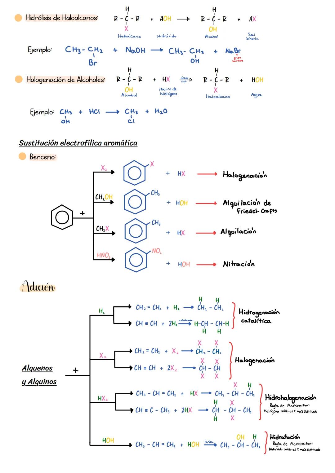 # Isomería y reacciones
# Isomería
Los isómeros son dos o más compuestos que tienen igual fórmula molecular, pero distinta fórmula
desarro