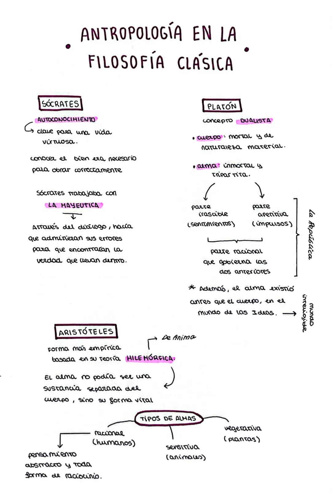 # ANTROPOLOGÍA EN LA
# FILOSOFÍA CLÁSICA
•
SÓCRATES
AUTOCONOCIMIENTO
clave para una vida
virtuosa.
conocer el bien era necesario
para obra
