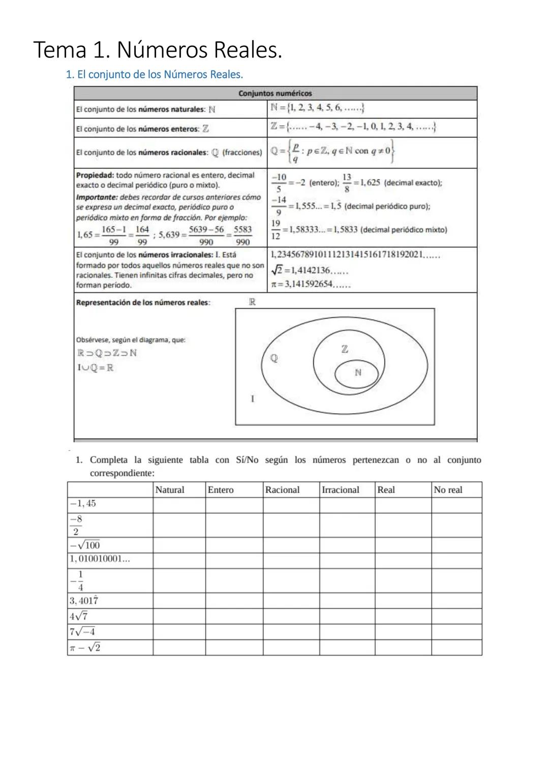 Matemáticas CCSS. Tema 1. Números reales.