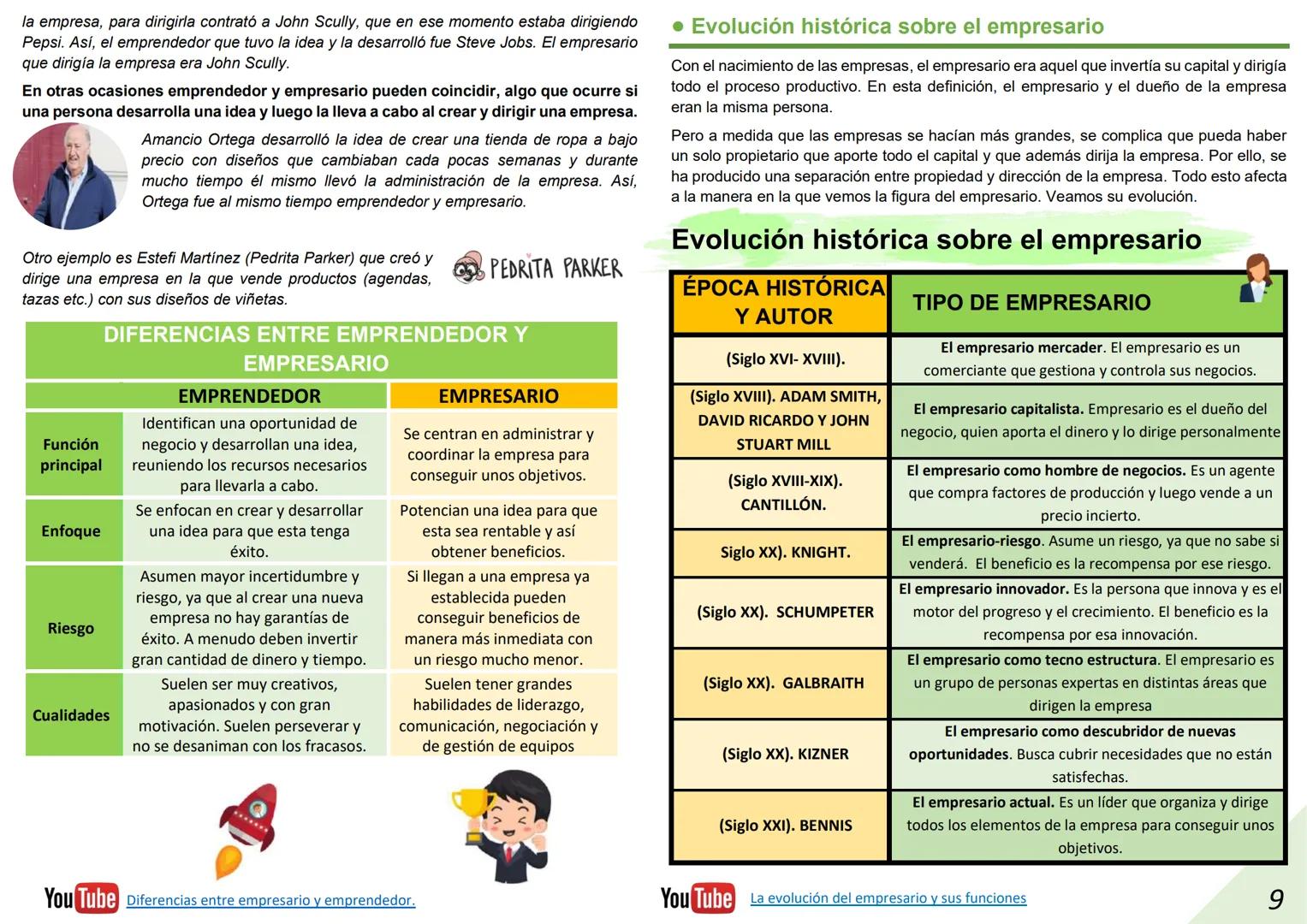 DIRECTRICES PAU
UNIDAD 1.
1. EL empresariado y las personas emprendedoras
.6
¿Qué es una persona emprendedora?
6
Perfiles de personas empr