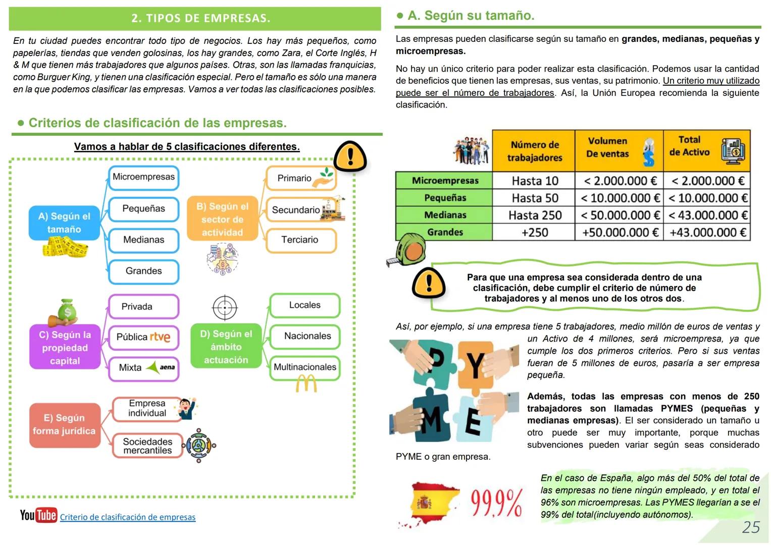 DIRECTRICES PAU
UNIDAD2.
2025-2026 (LOMLOE)
La empresa.
1. La empresa. .................................................................