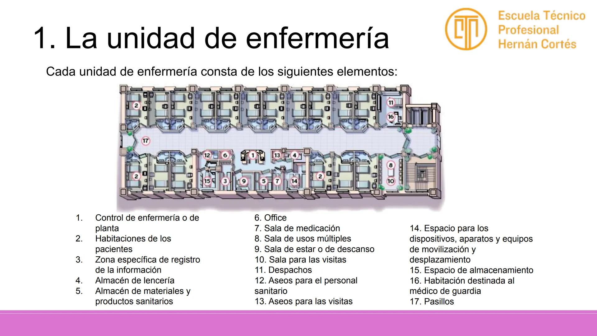 Tema 1. La unidad del
paciente.
Técnicas de arreglo y
preparación de la cama
Escuela Técnico
Profesional
Hernán Cortés # 1. La unidad de enf