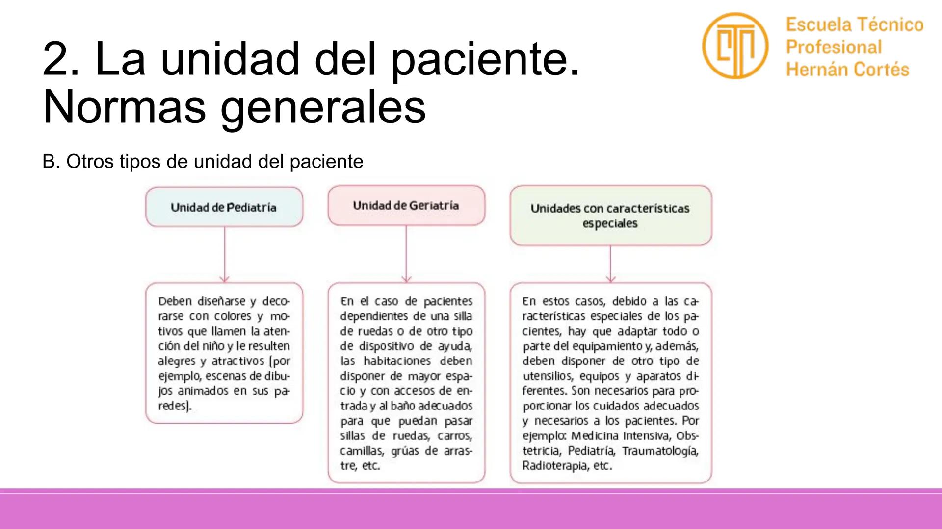 Tema 1. La unidad del
paciente.
Técnicas de arreglo y
preparación de la cama
Escuela Técnico
Profesional
Hernán Cortés # 1. La unidad de enf