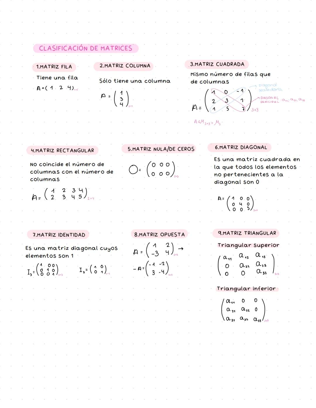 # TEMA 1: PROGRAMACIÓN
LINEAL
INECUACIONES Y REGIONES DEL PLANO
Una inecuación lineal es una igualdad algebraica entre dos expresiones,
do