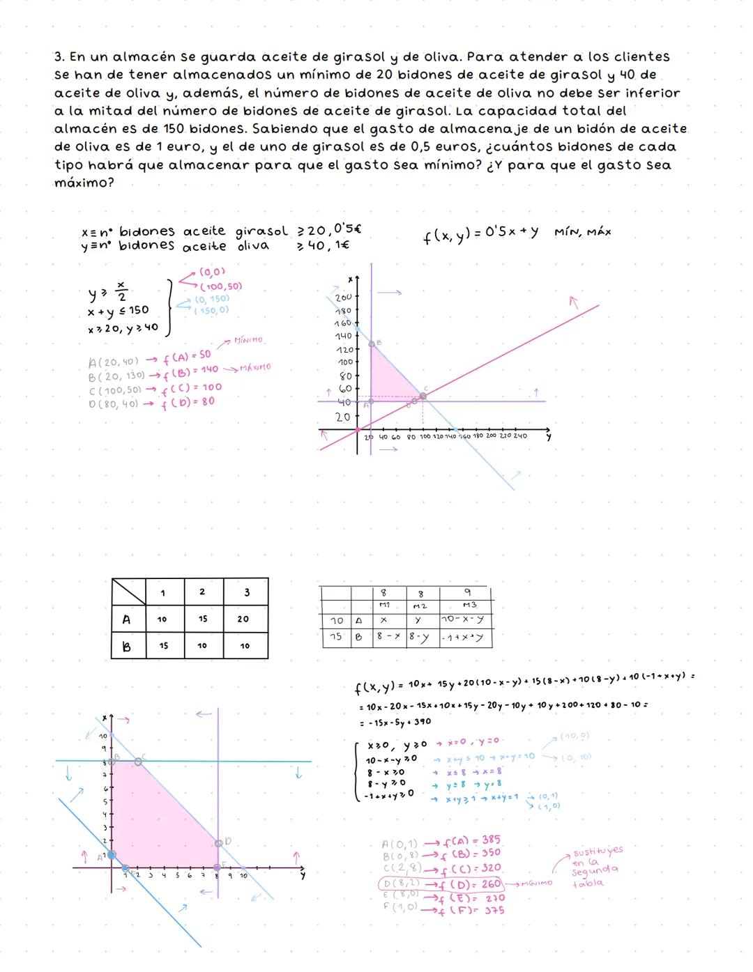 # TEMA 1: PROGRAMACIÓN
LINEAL
INECUACIONES Y REGIONES DEL PLANO
Una inecuación lineal es una igualdad algebraica entre dos expresiones,
do